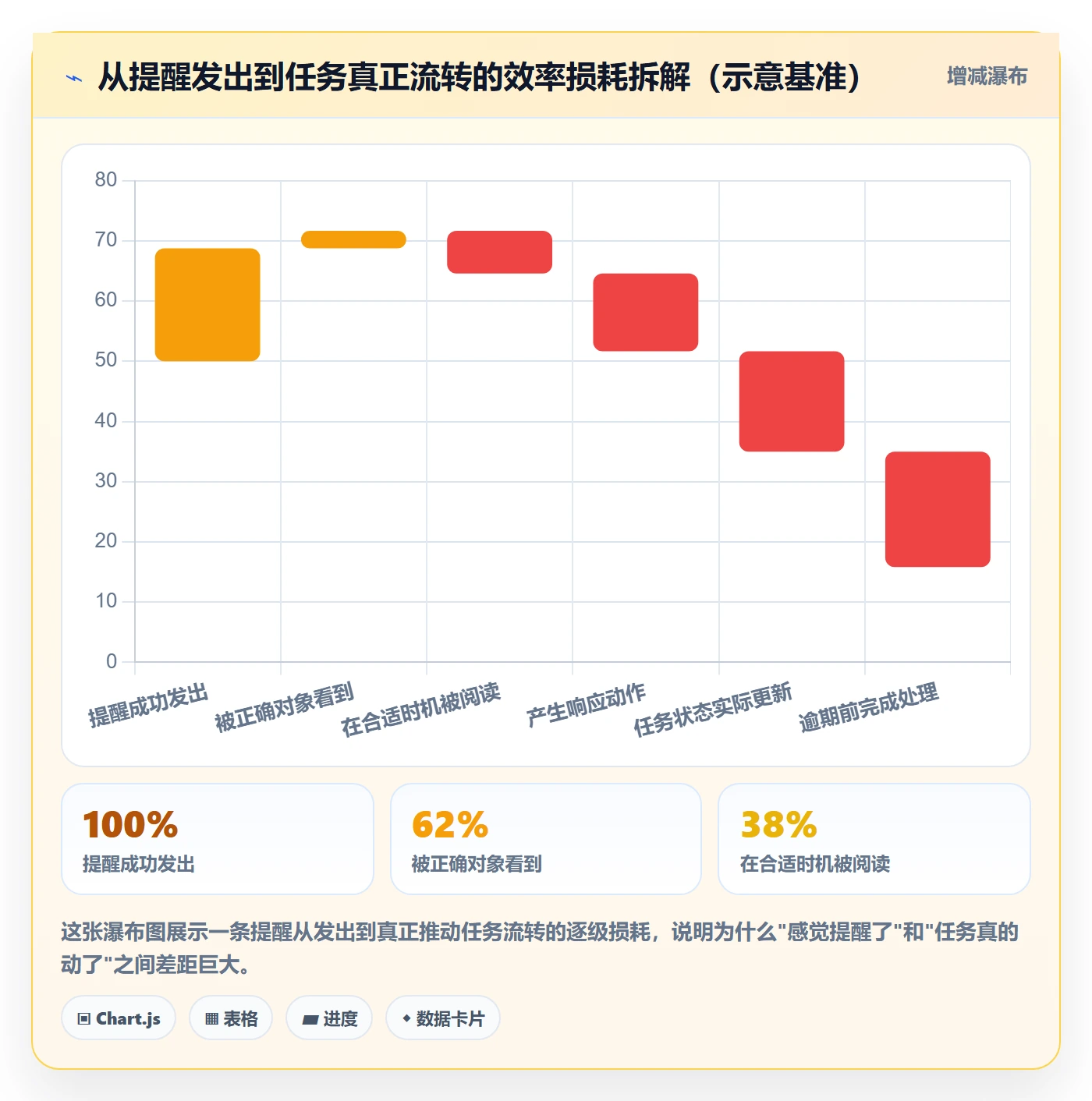消息通知怎么做?研发团队协同管理:任务提醒从0到1