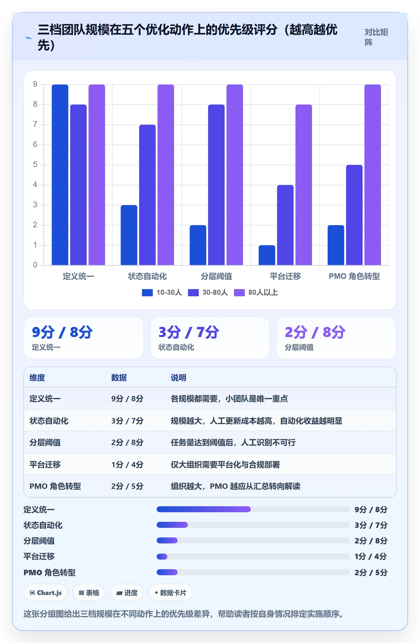 进展流程与规范:研发团队进度跟踪效率提升关键指标
