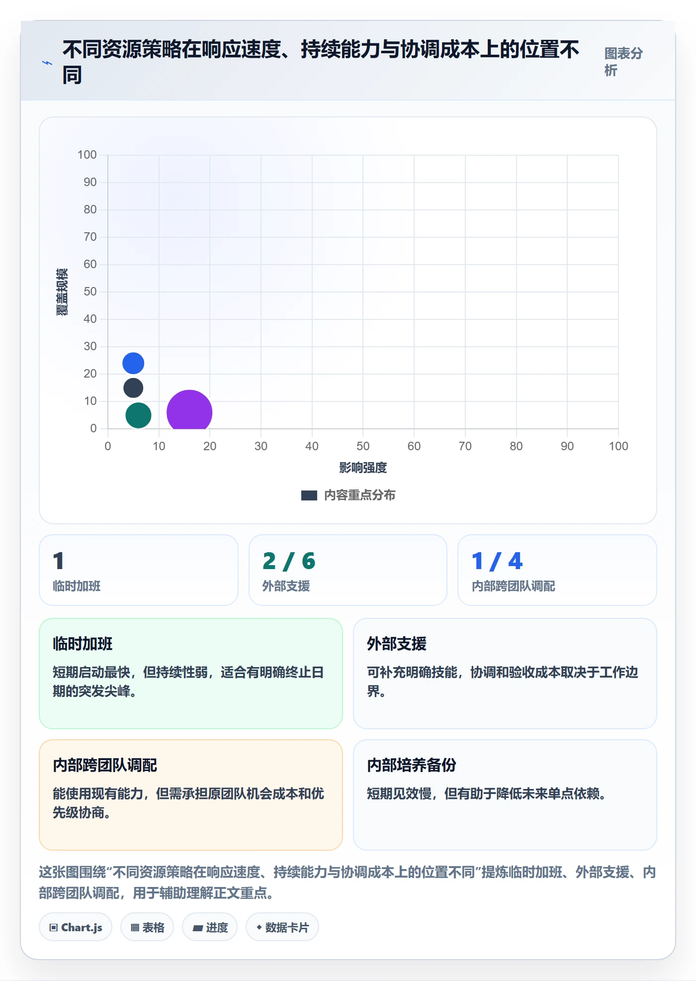 资源负载流程与规范:PMO人力资源计划数据分析关键指标