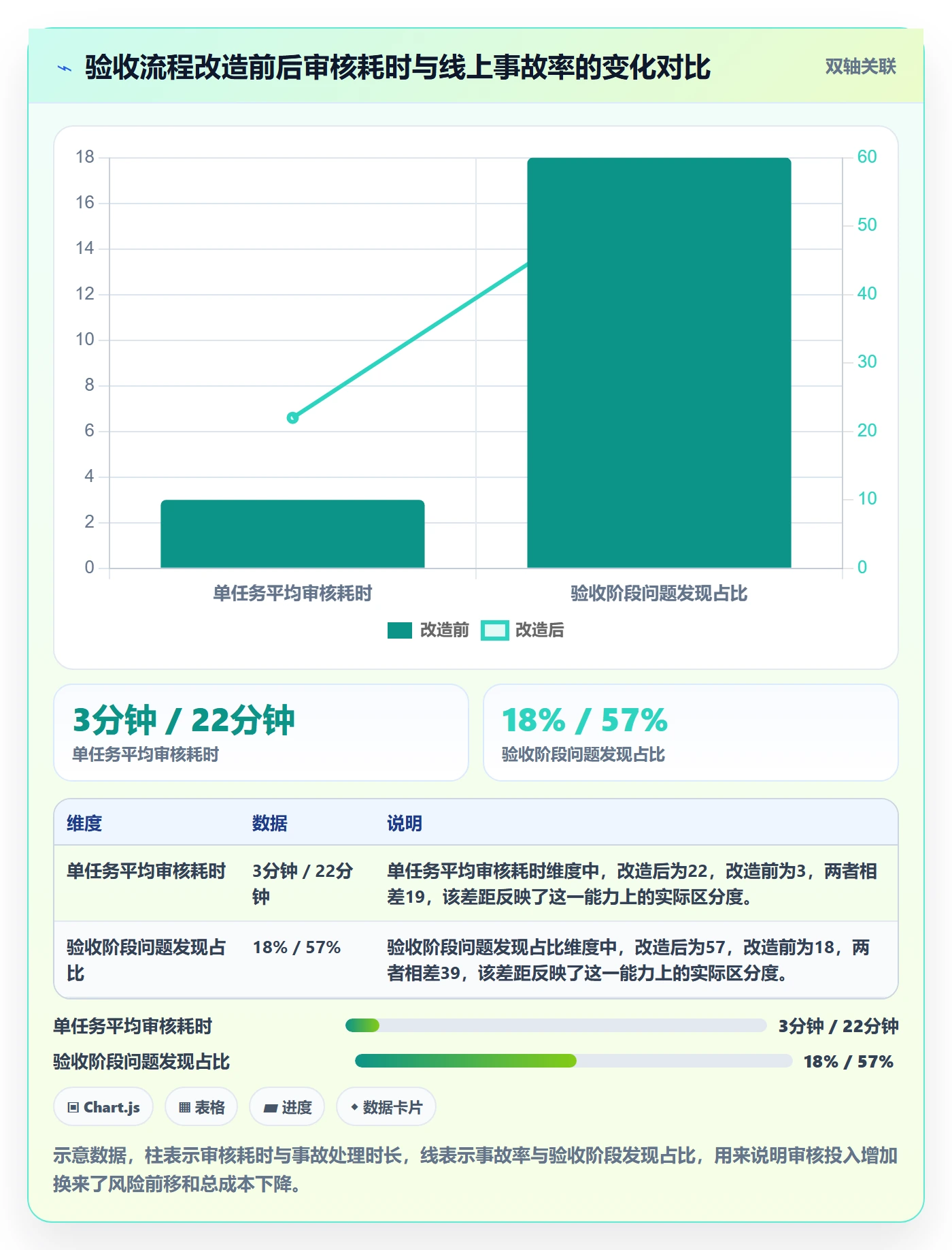 任务验收如何做好审核?PMO入门指南与操作步骤