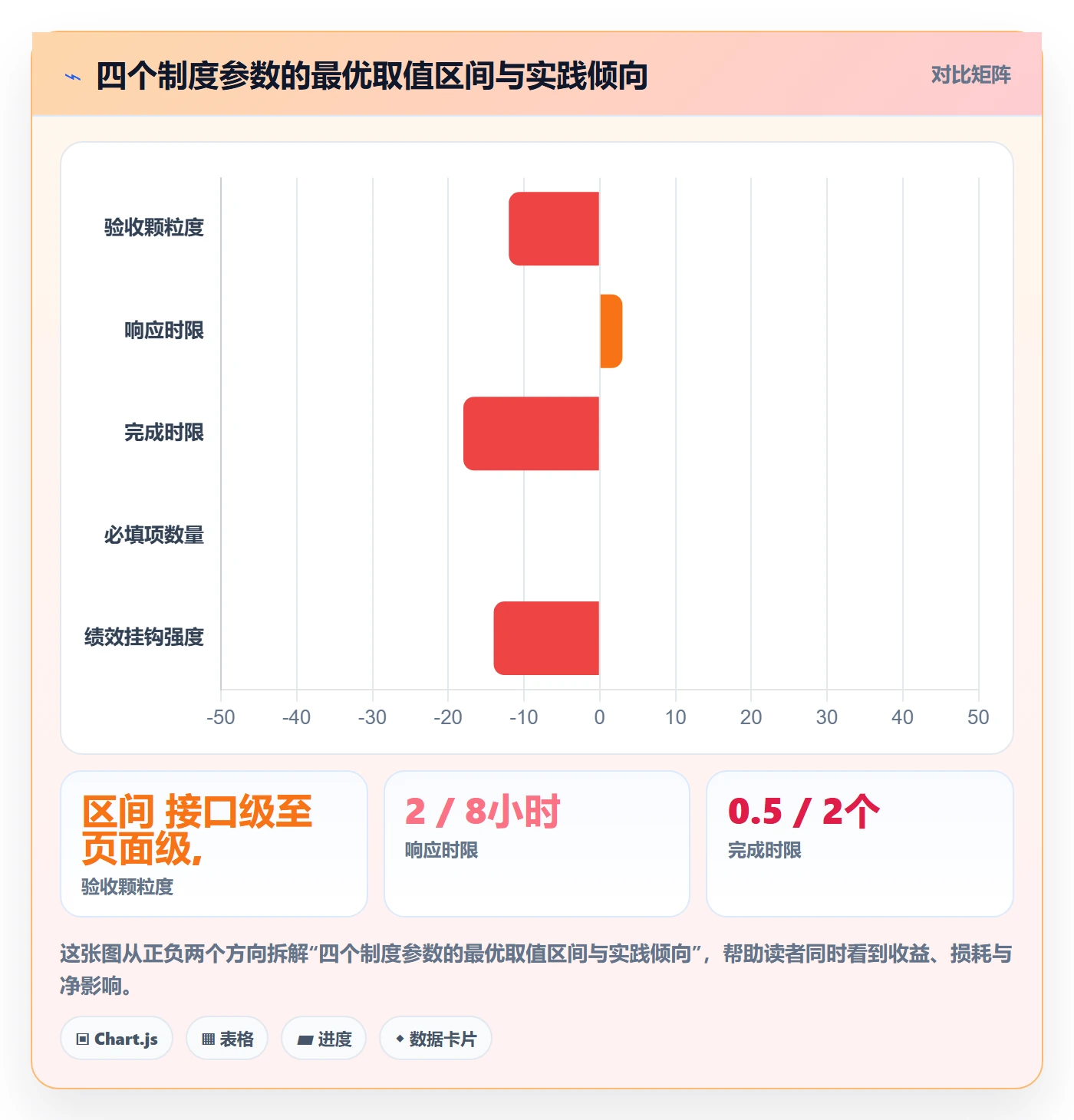 审核实操方法:产品经理提升任务验收效率的制度设计方法与模板
