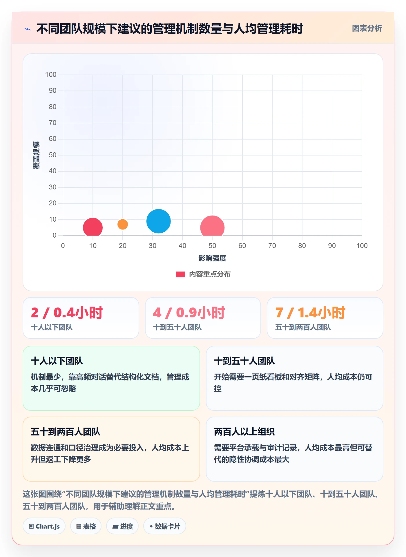 关键结果怎么做?项目经理最佳实践:项目目标从0到1