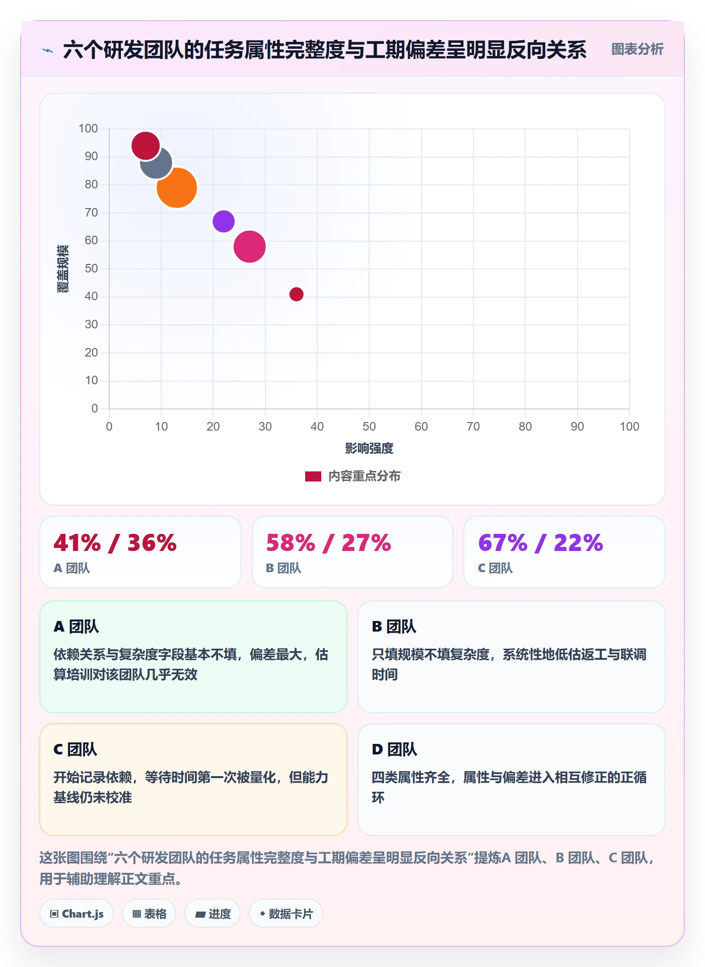 预计工期最佳实践：项目成员任务属性效率提升，常见问题
