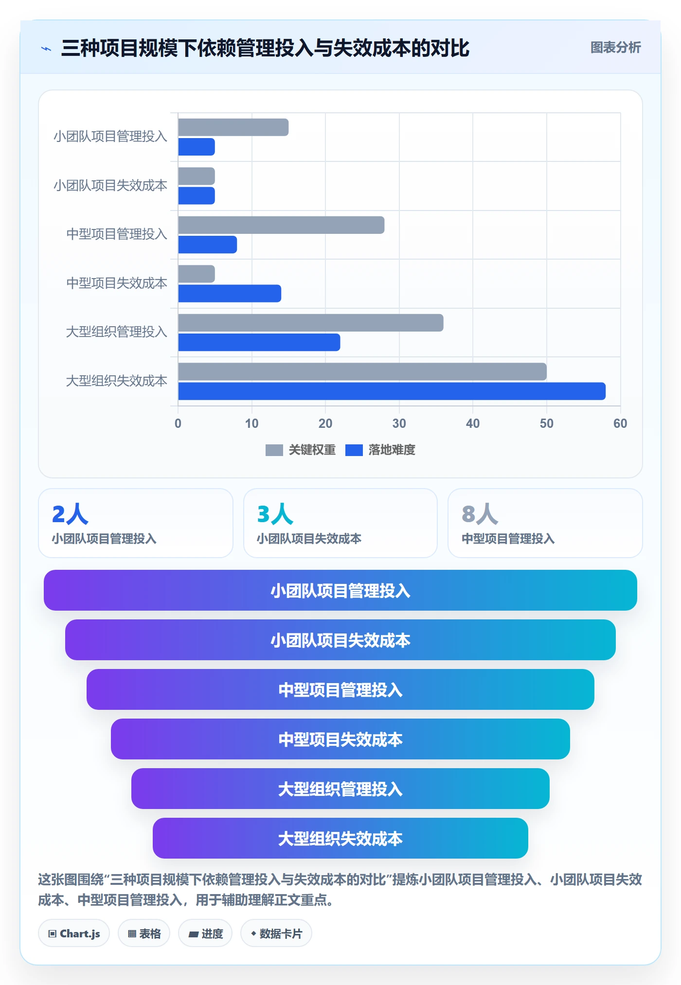 依赖关系管理指南:项目经理如何做好任务依赖,实操方法全流程