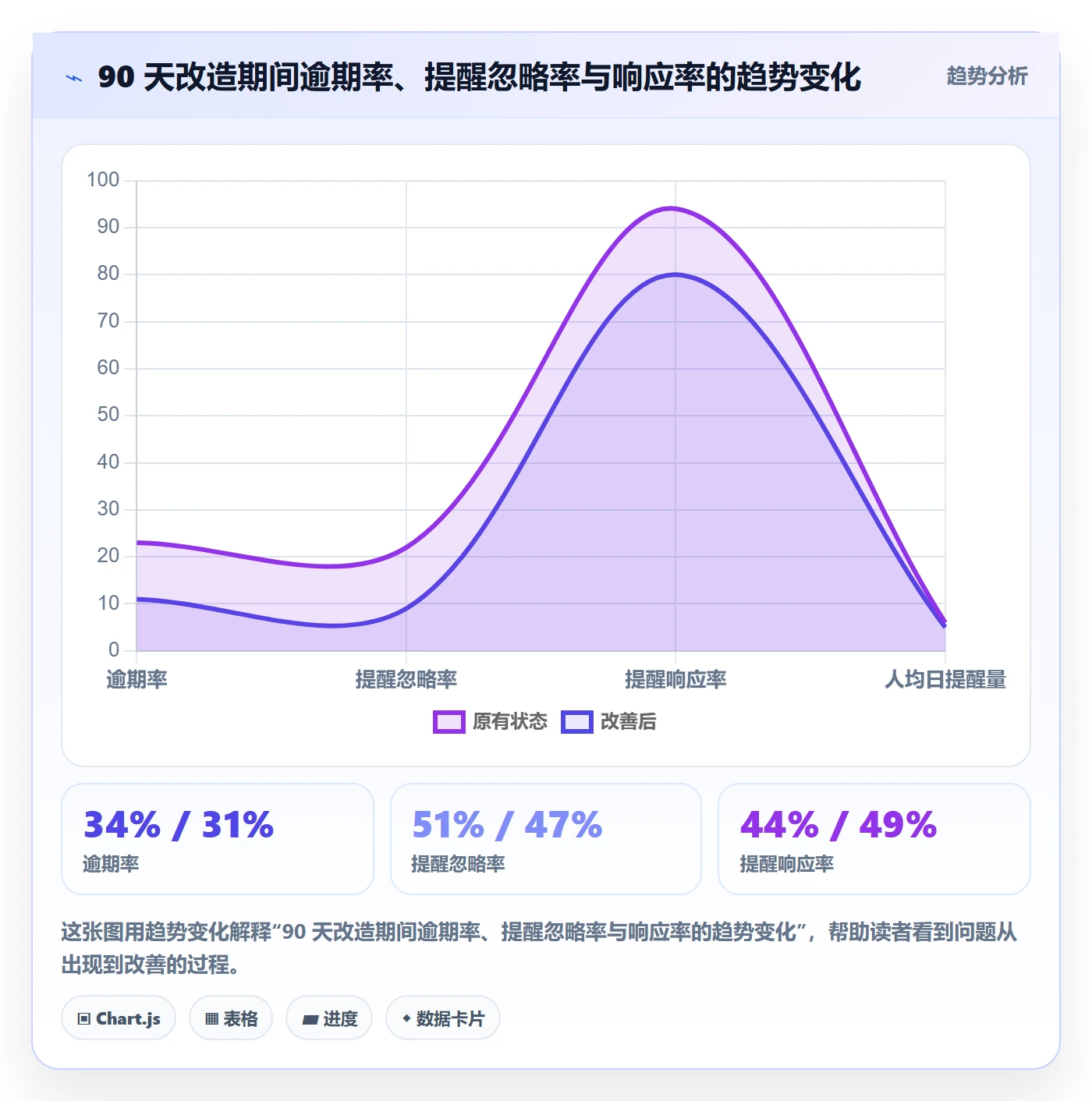 到期提醒流程与规范:项目成员任务提醒风险控制关键指标
