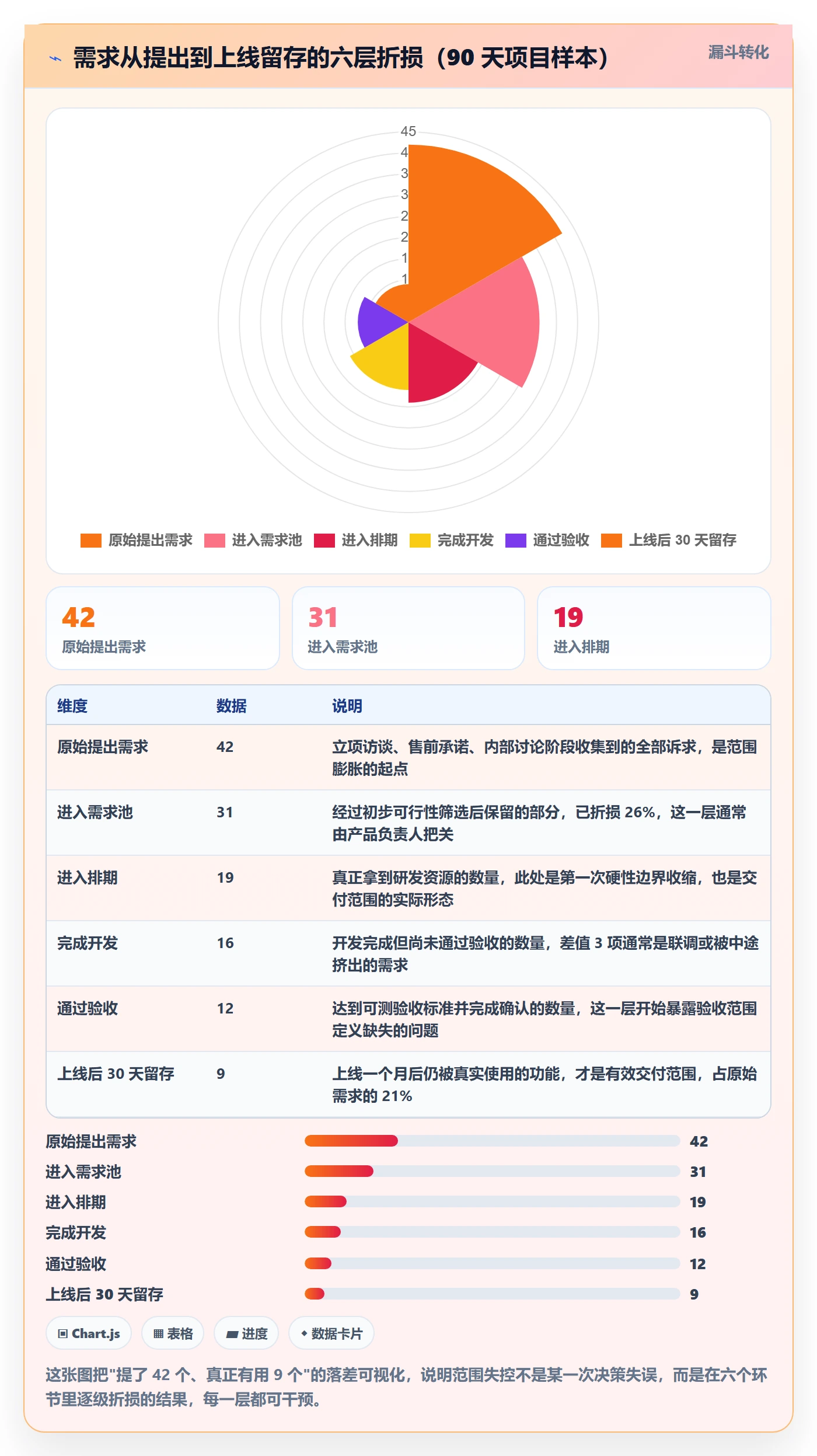 项目范围交付范围全流程：产品经理制度设计与一文讲清