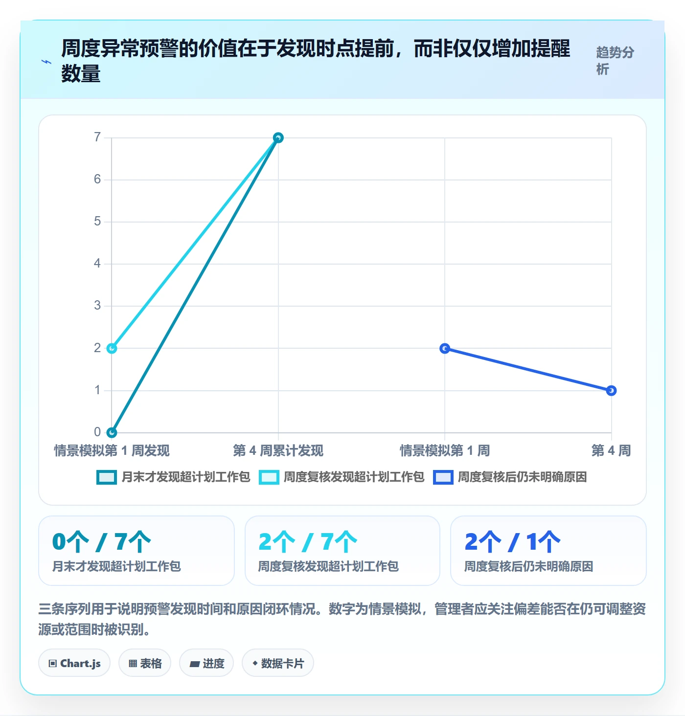 工时统计落地方案:实施团队开展工时管理的效率提升案例解析