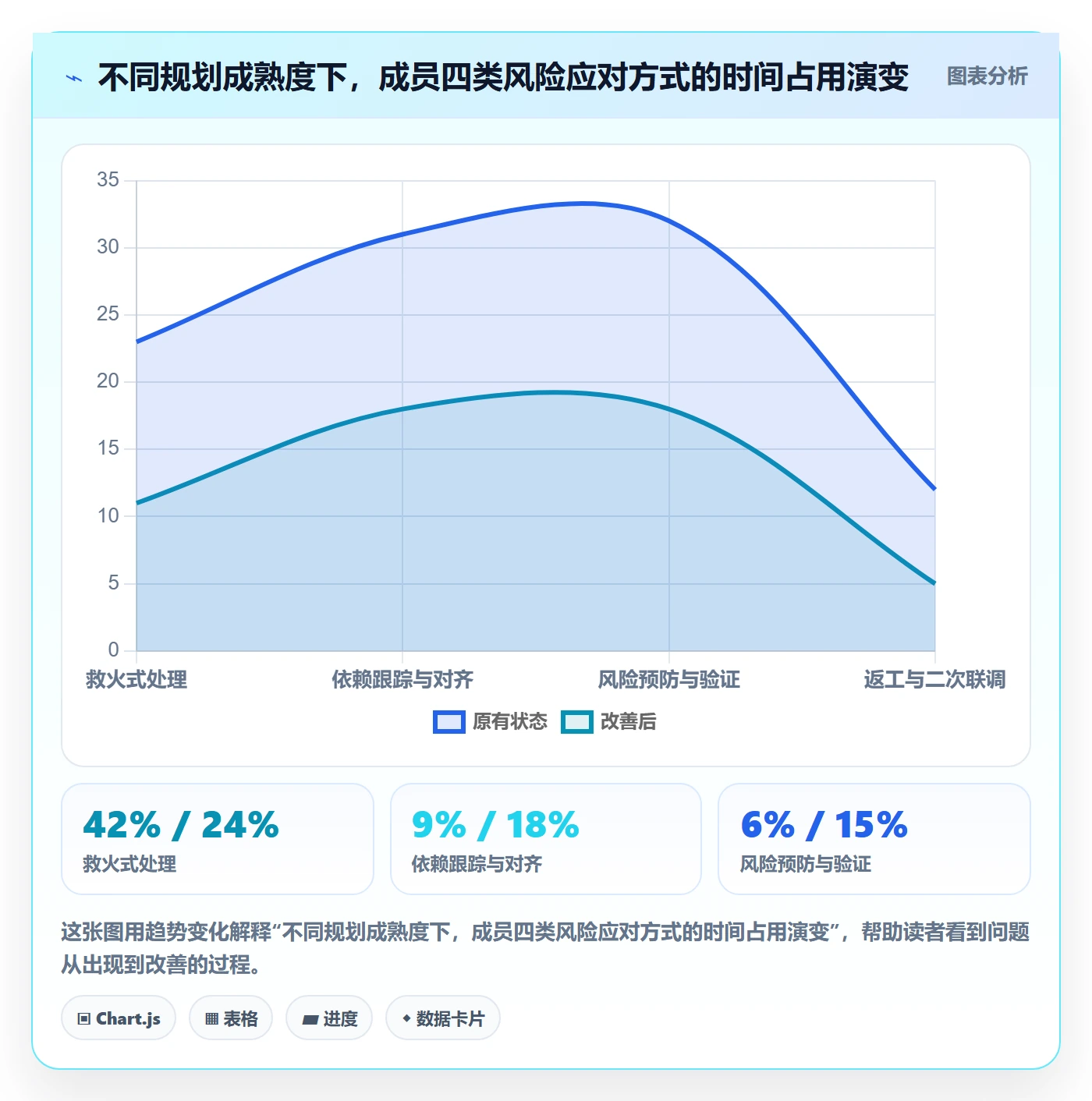 项目计划管理指南:项目成员如何做好项目规划,实操方法全流程