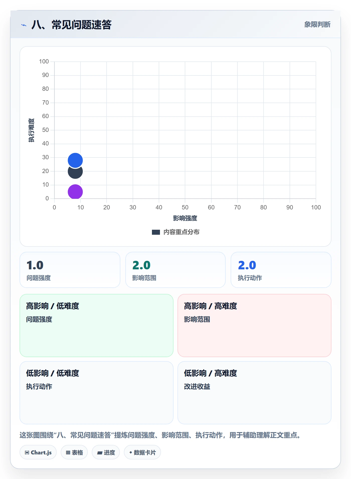 八、常见问题速答