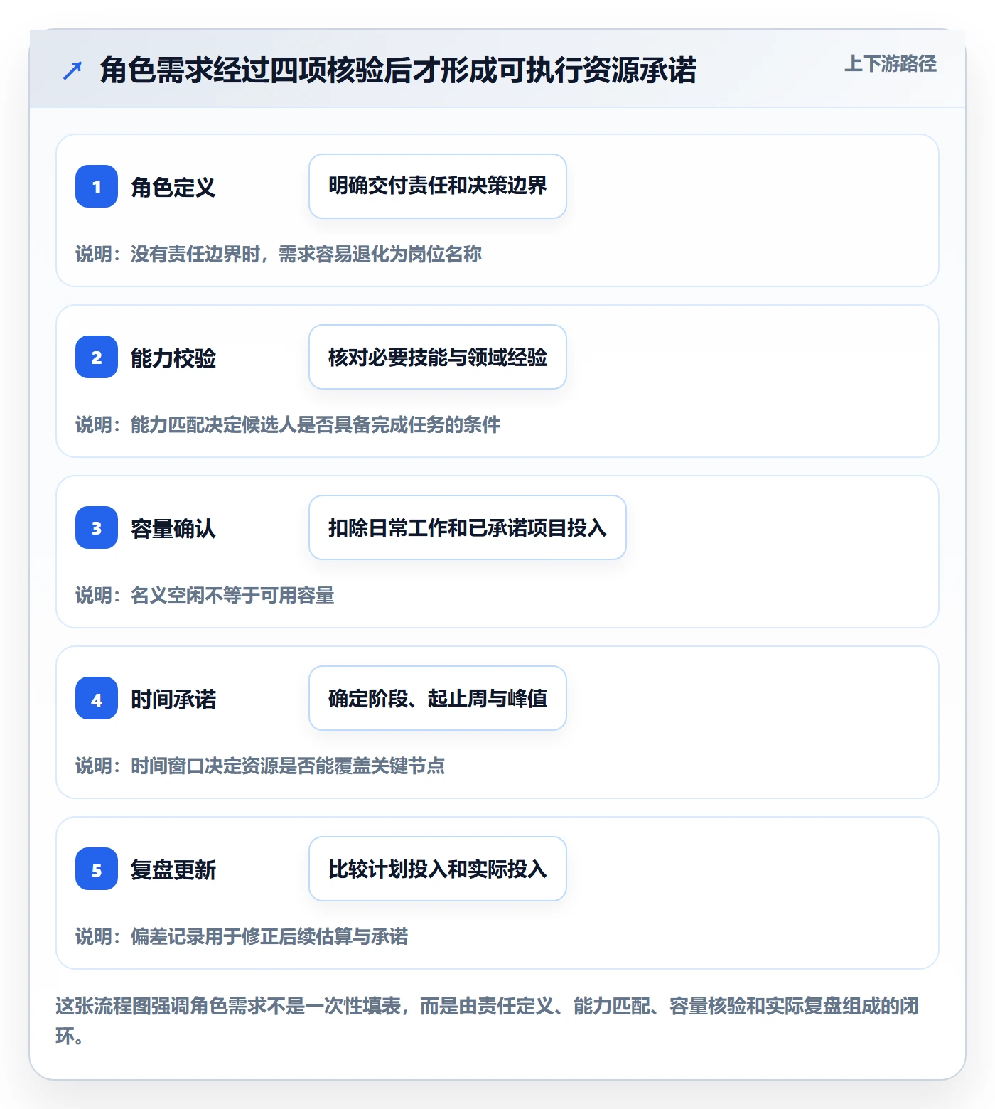 角色管理方法大全：PMO资源管理效率提升落地清单