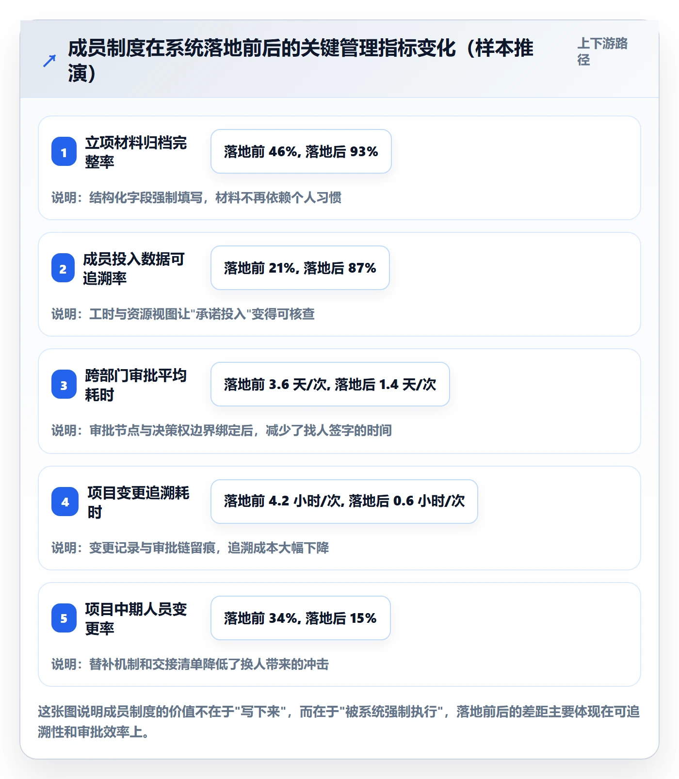项目立项如何做好项目申请?项目成员制度设计与操作步骤