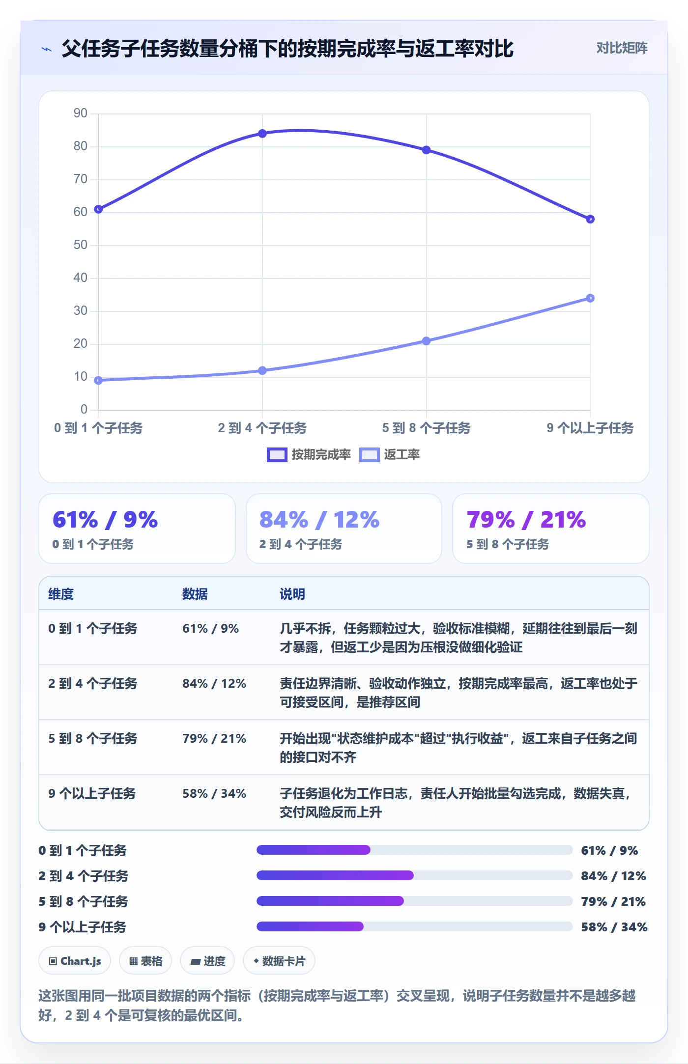 任务管理子任务教程：项目成员落地方案，避坑指南