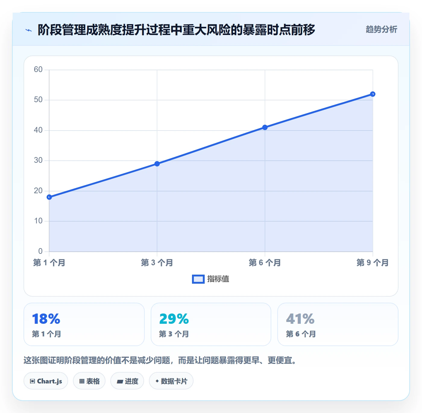 项目阶段项目阶段全流程:项目负责人落地方案与一文讲清