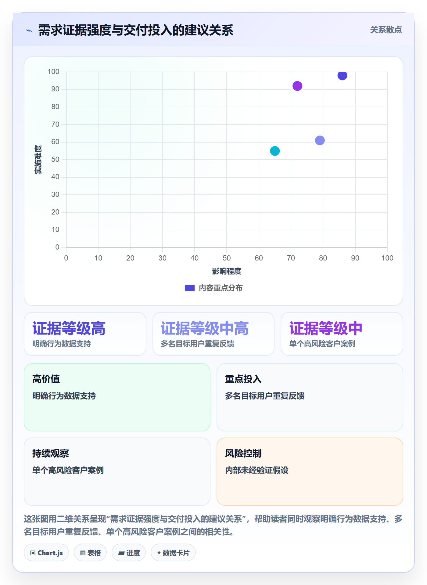 需求怎么做?管理层数据分析:需求管理从0到1