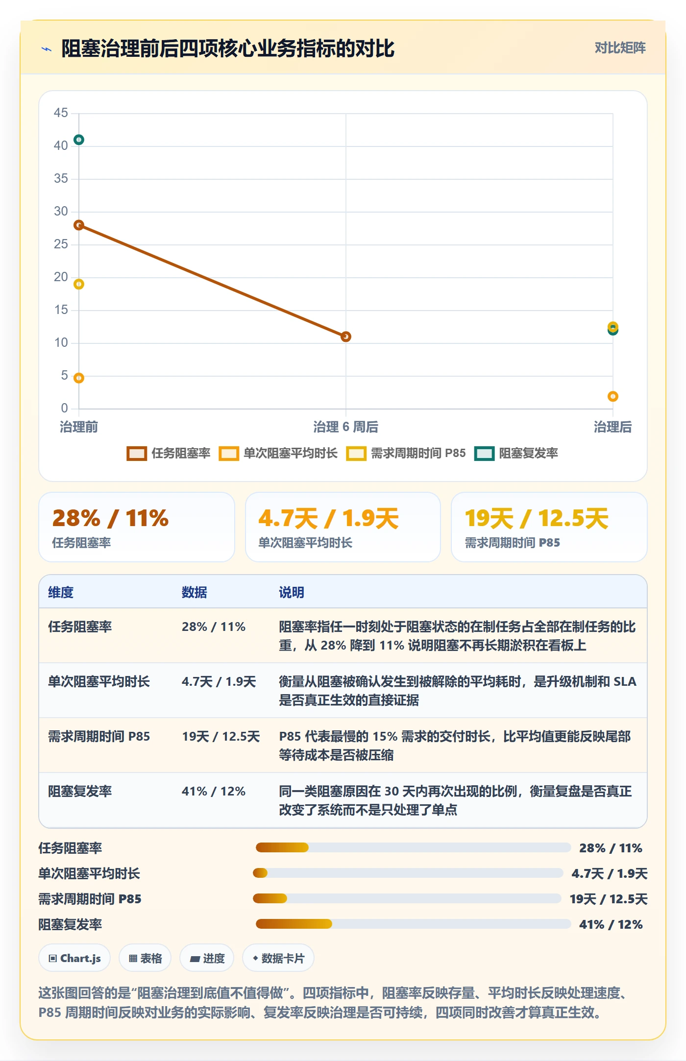 任务执行阻塞教程：研发团队效率提升，避坑指南
