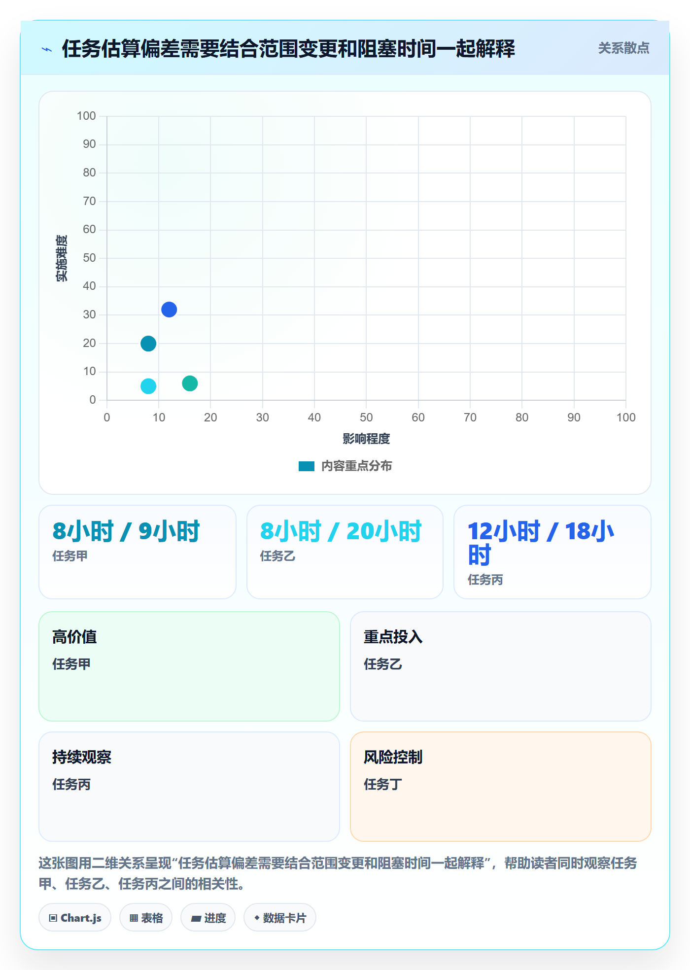 任务工时流程与规范:项目负责人工时表效率提升关键指标