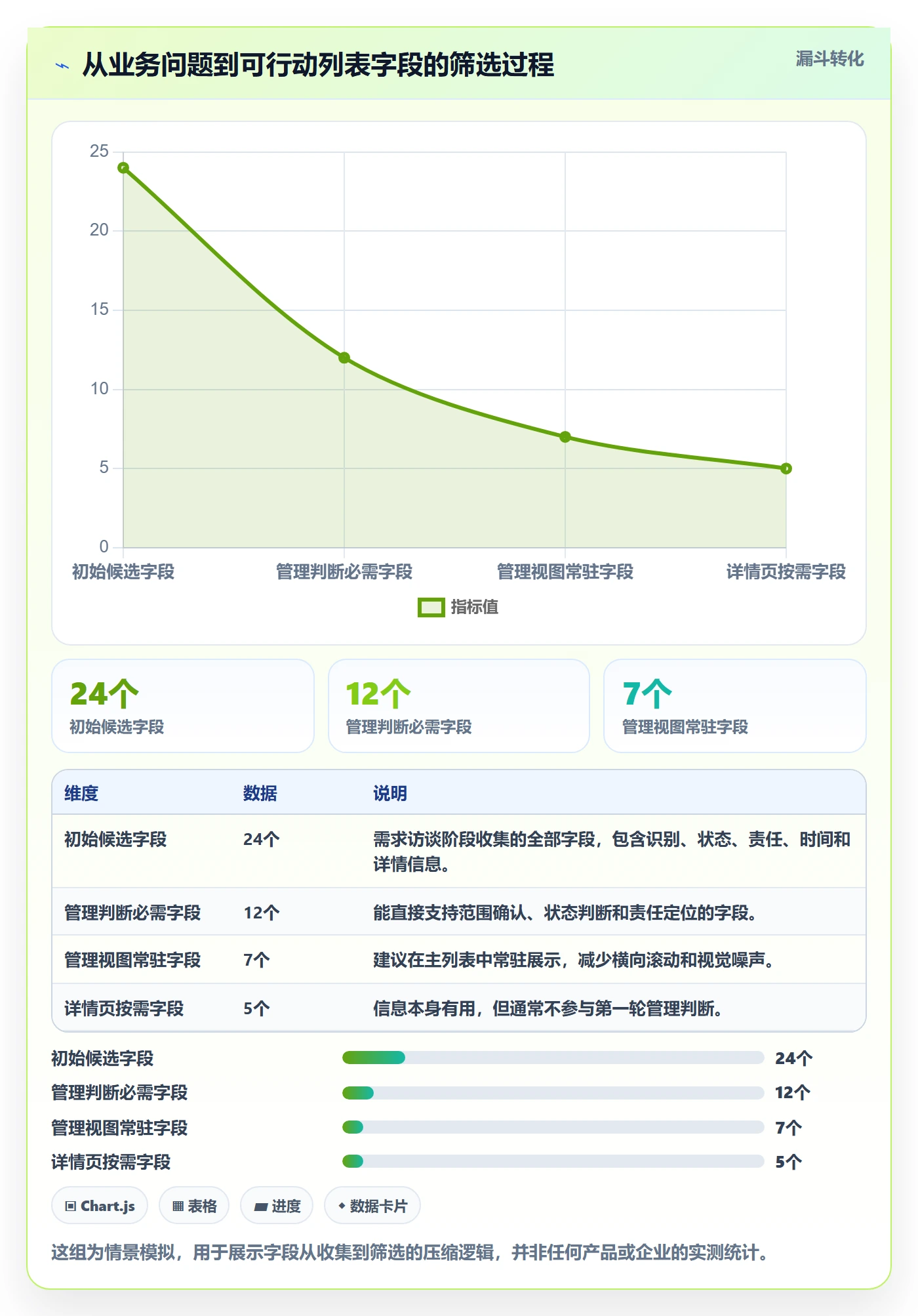 自定义列管理方法大全：管理层列表视图实操方法落地清单
