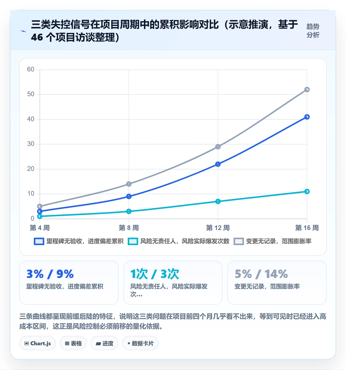 阶段计划落地方案：项目负责人开展项目规划的风险控制案例解析