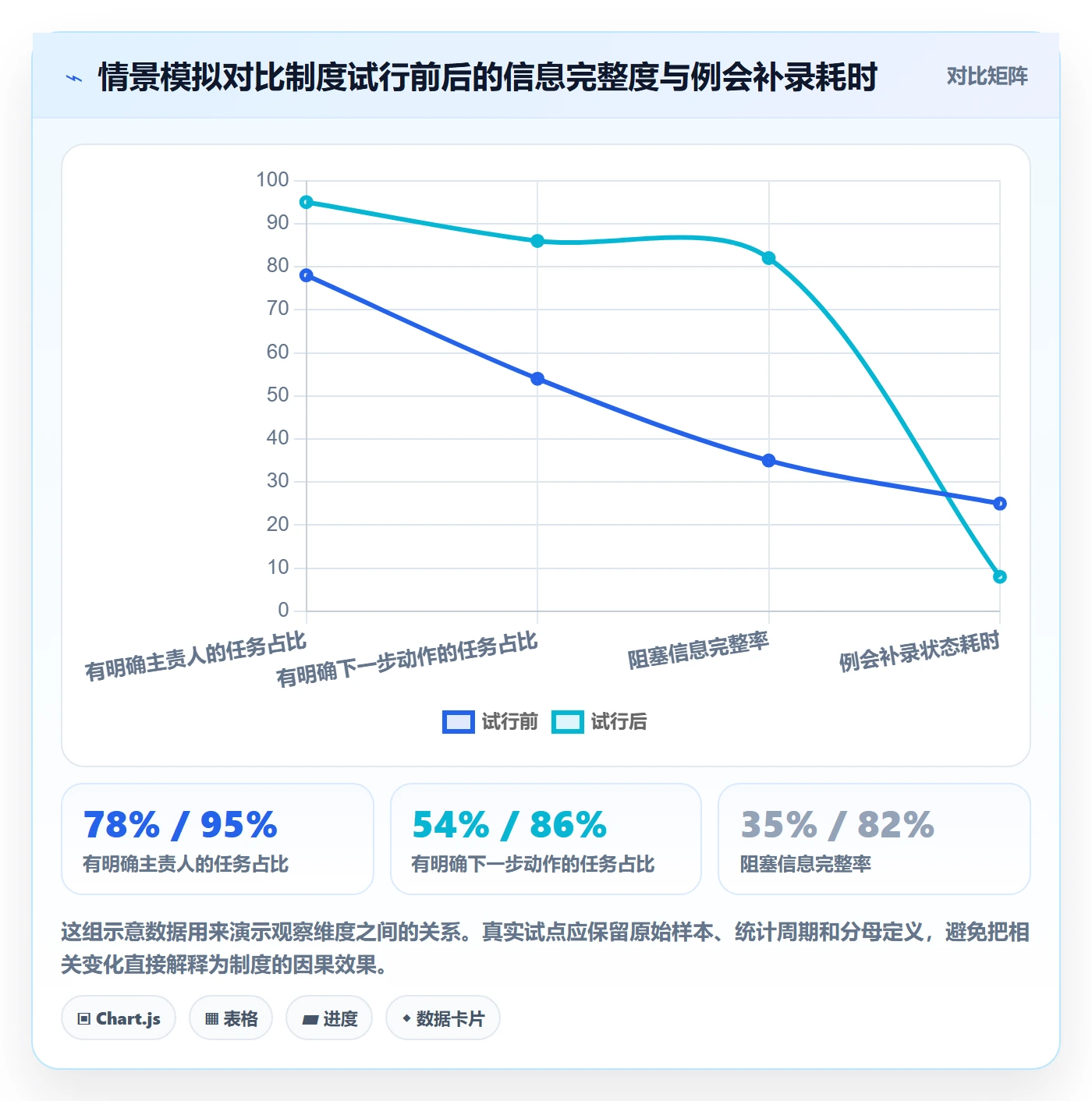 进行中实操方法：项目经理提升看板效率的制度设计方法与模板