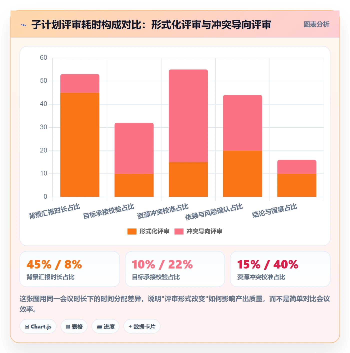 子计划流程与规范:管理层项目规划制度设计关键指标