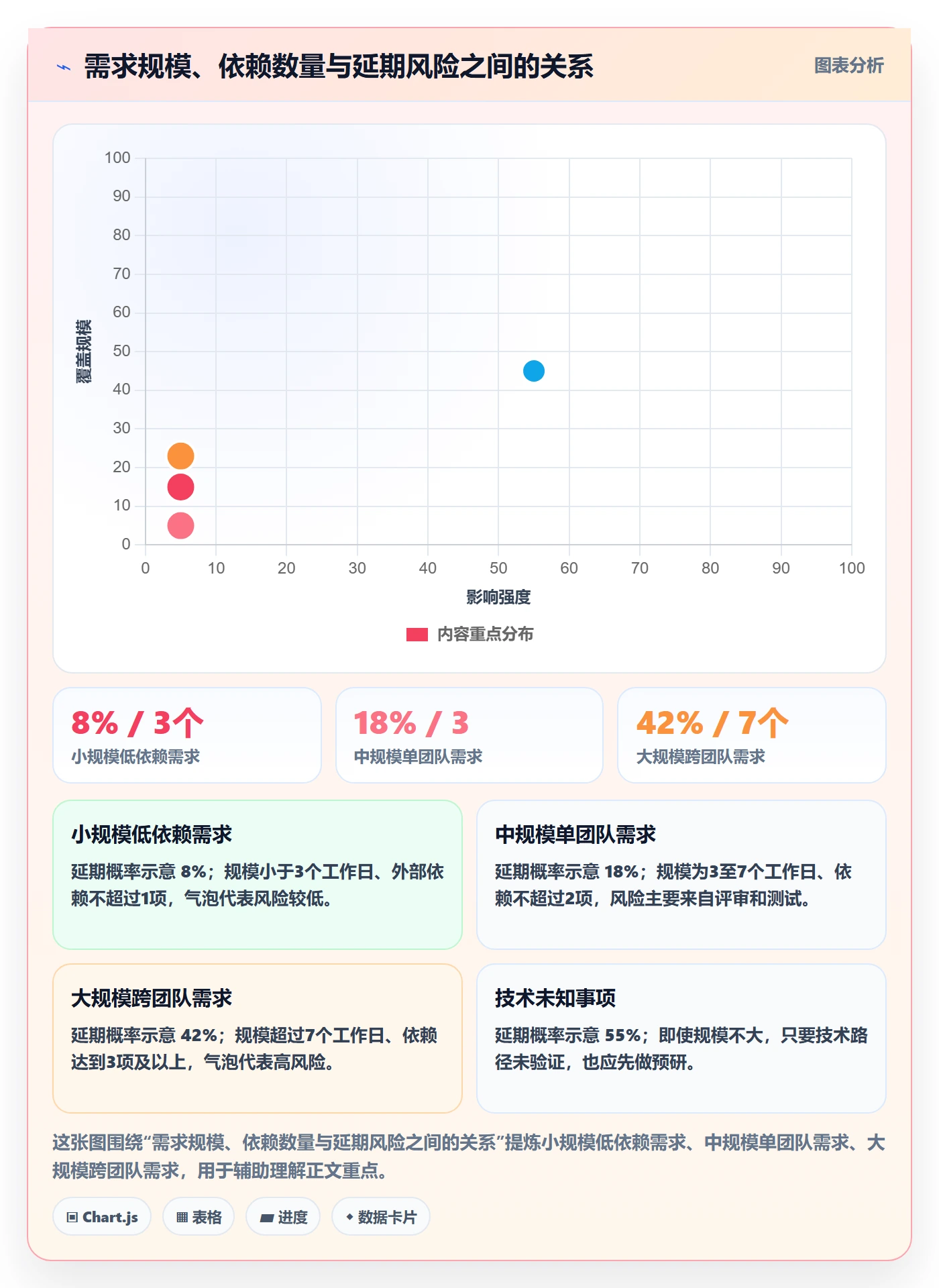 迭代计划流程与规范:研发团队迭代管理效率提升关键指标