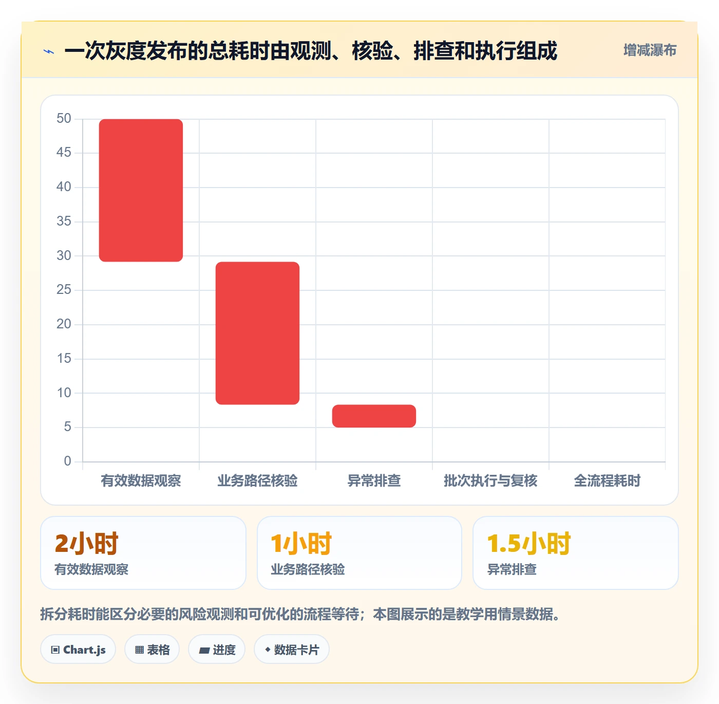 灰度发布实操方法：项目成员提升发布管理效率的数据分析方法与模板