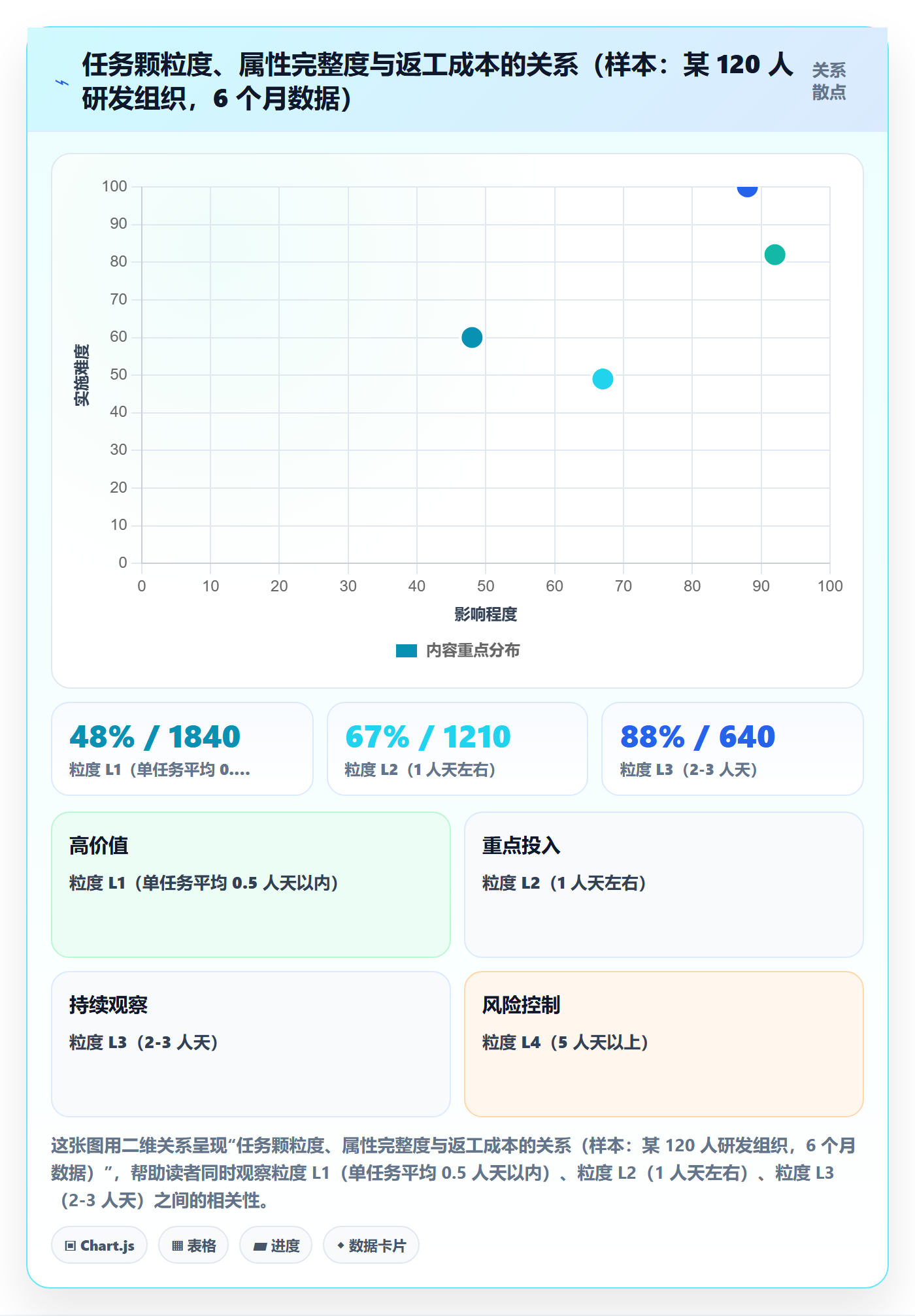 任务属性分类教程:产品经理实操方法,避坑指南