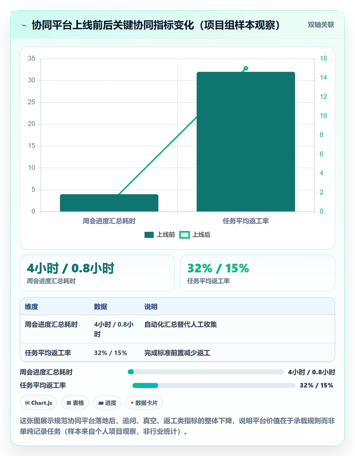 开始怎么做?项目成员协同管理:任务执行从0到1