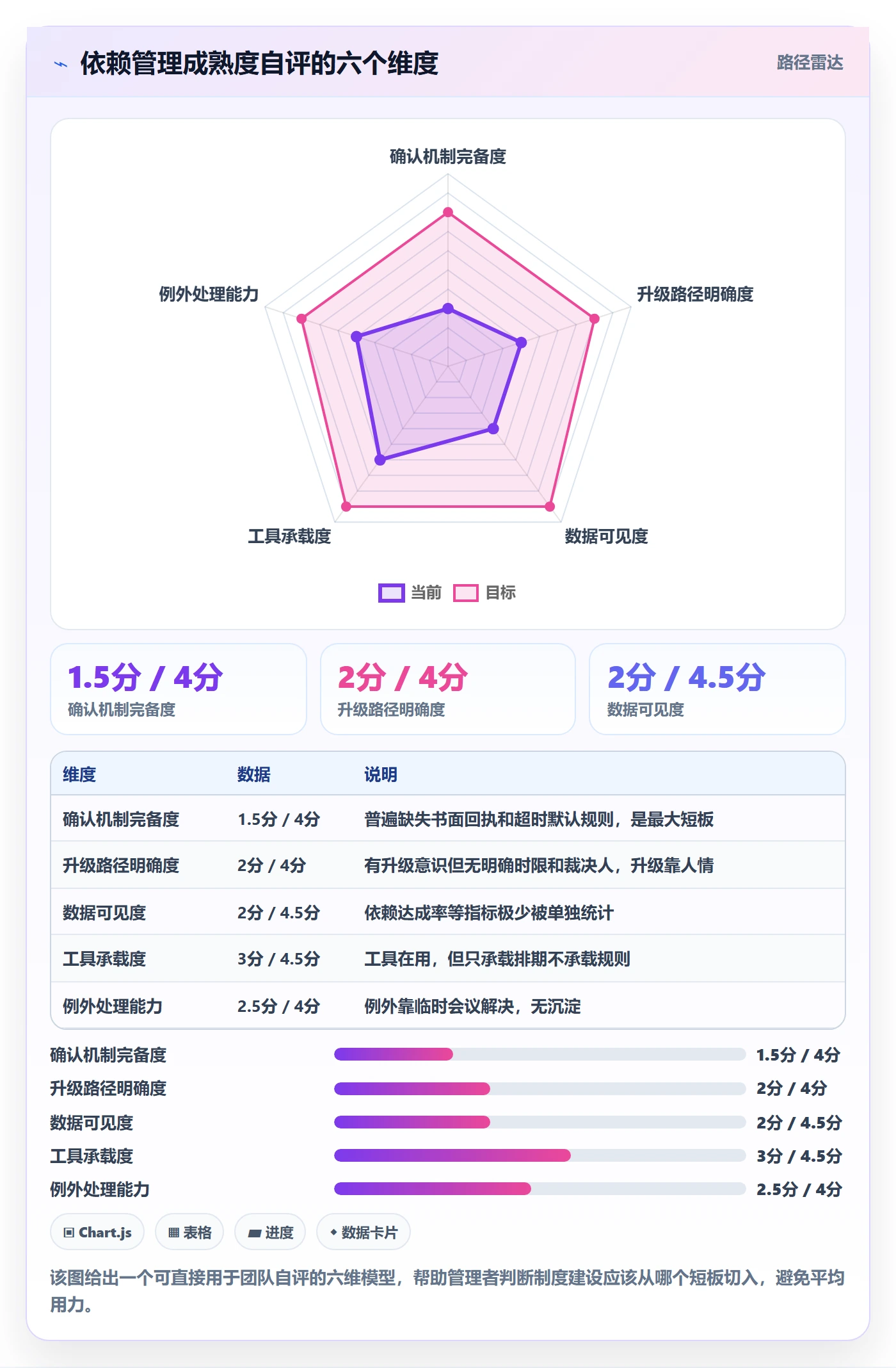 前置任务管理指南：管理层如何做好任务依赖，制度设计全流程
