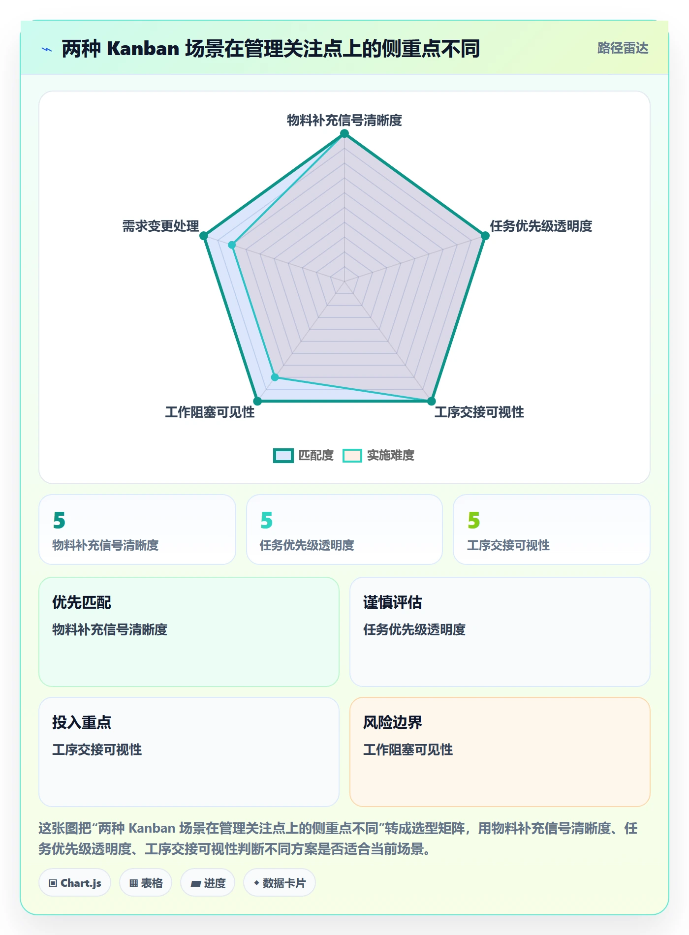 看板如何做好Kanban?实施团队入门指南与操作步骤