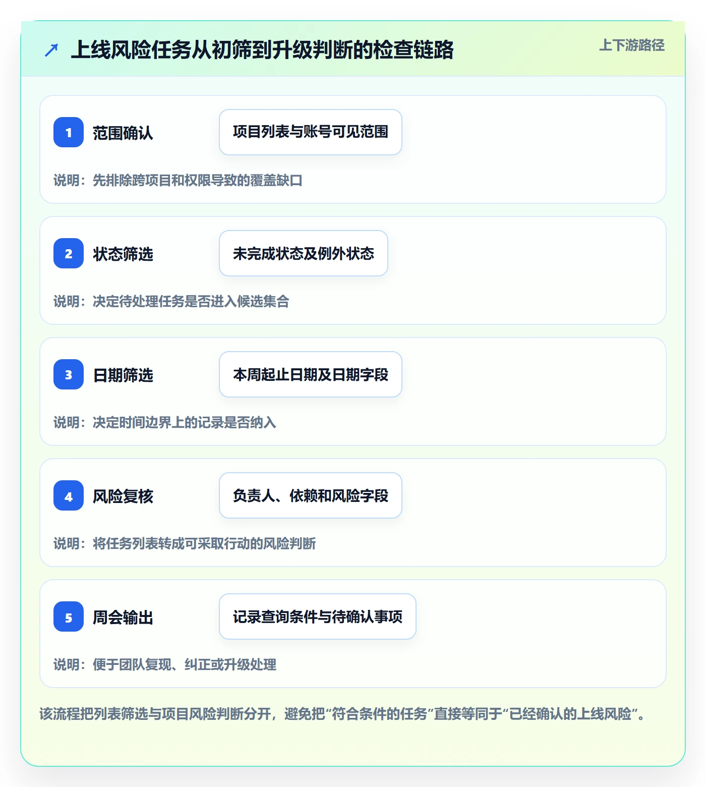 列表视图搜索教程:项目负责人效率提升,避坑指南