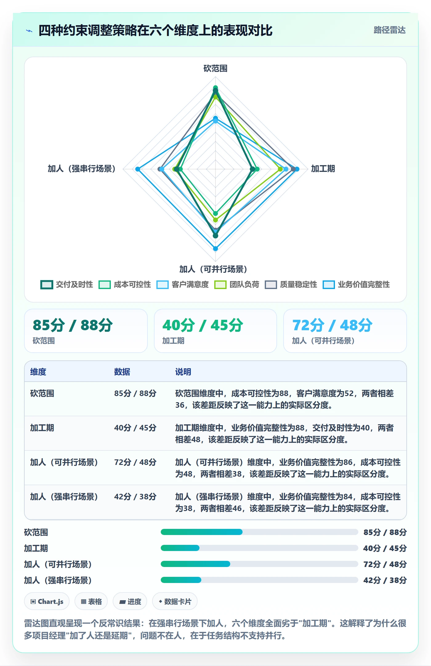 范围怎么做？项目经理最佳实践：项目范围从0到1