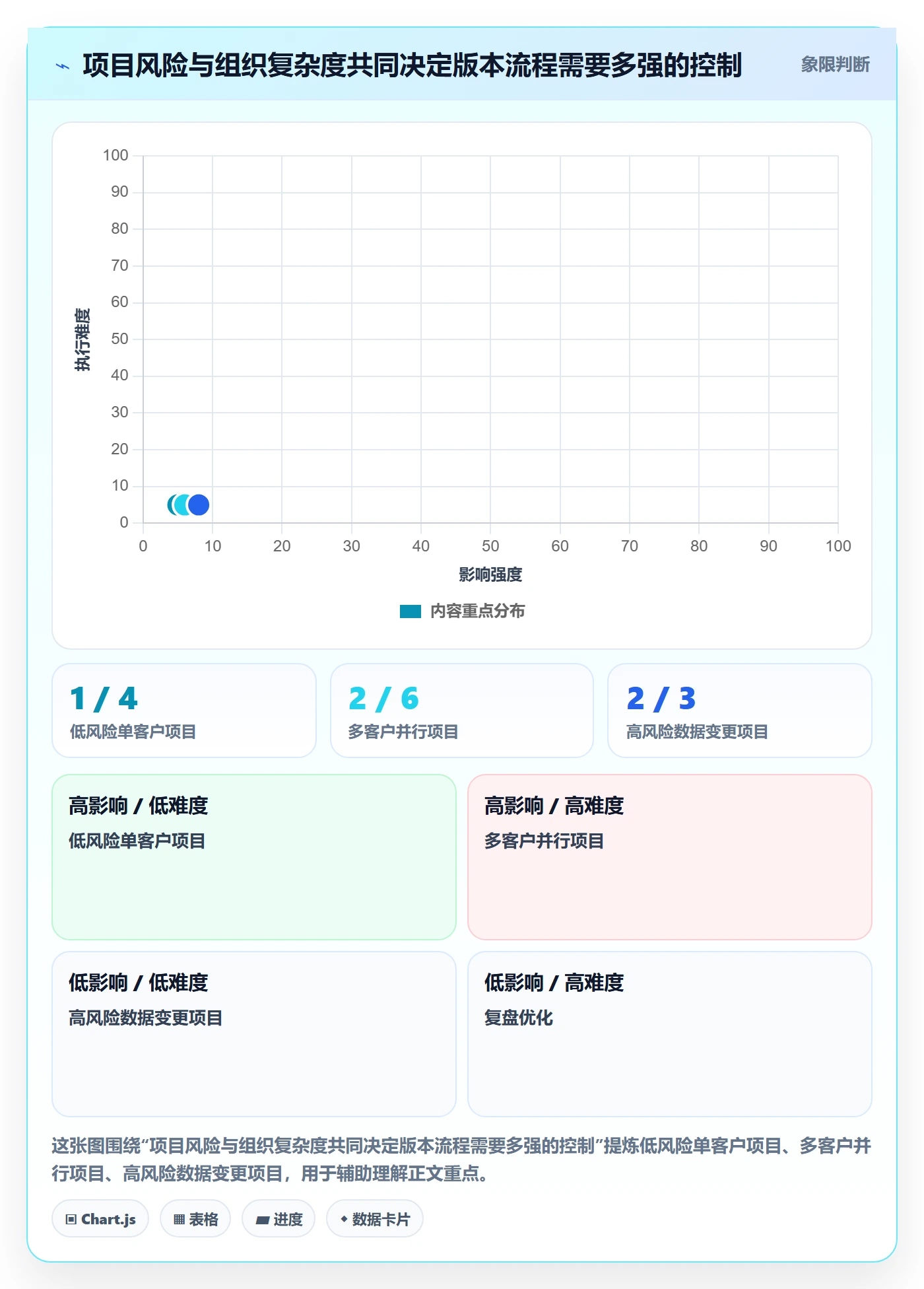版本管理版本全流程:实施团队数据分析与一文讲清