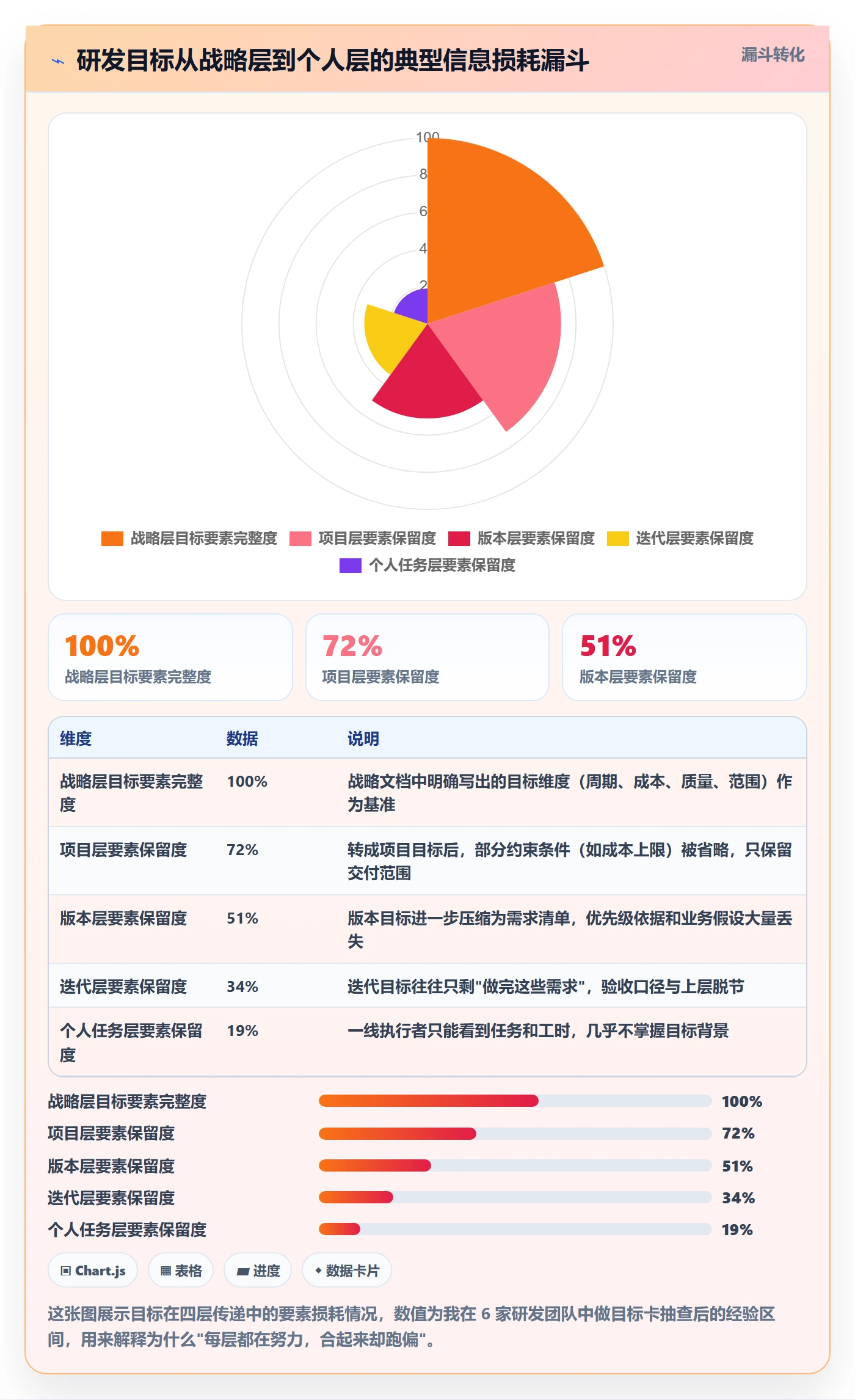项目目标目标对齐全流程：研发团队落地方案与一文讲清