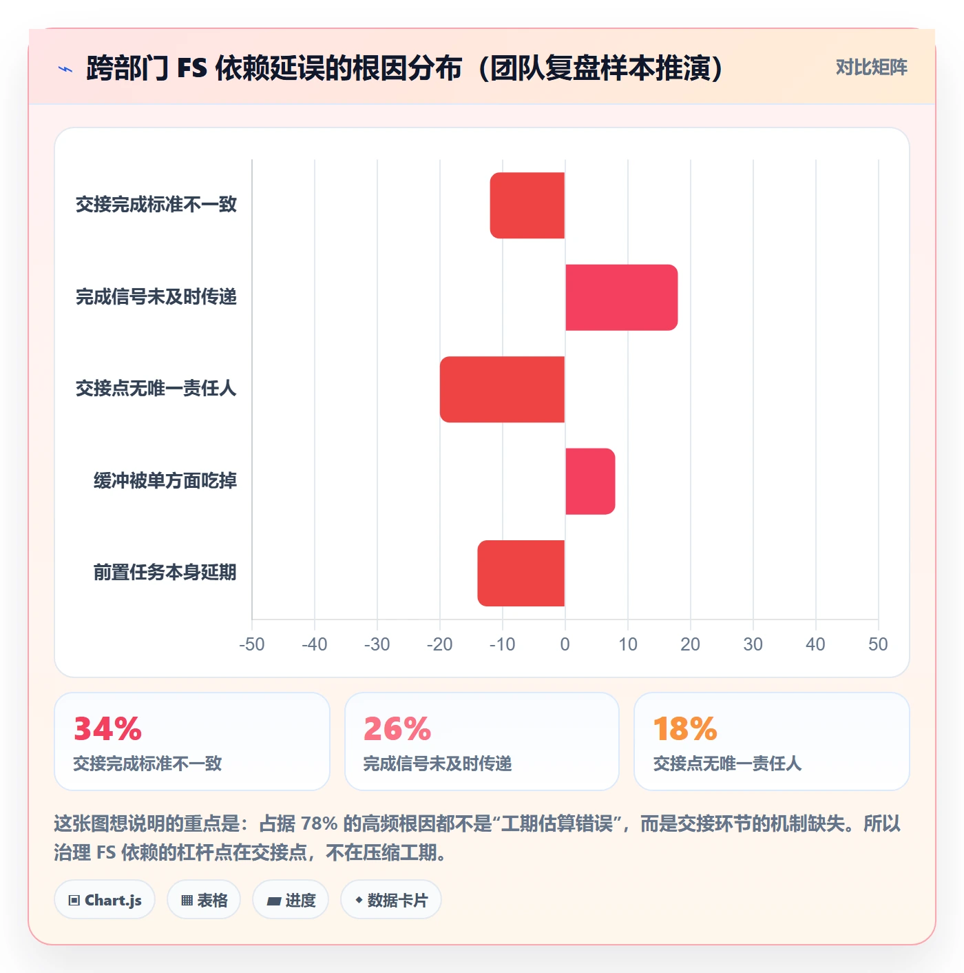 任务依赖FS教程：跨部门团队风险控制，避坑指南
