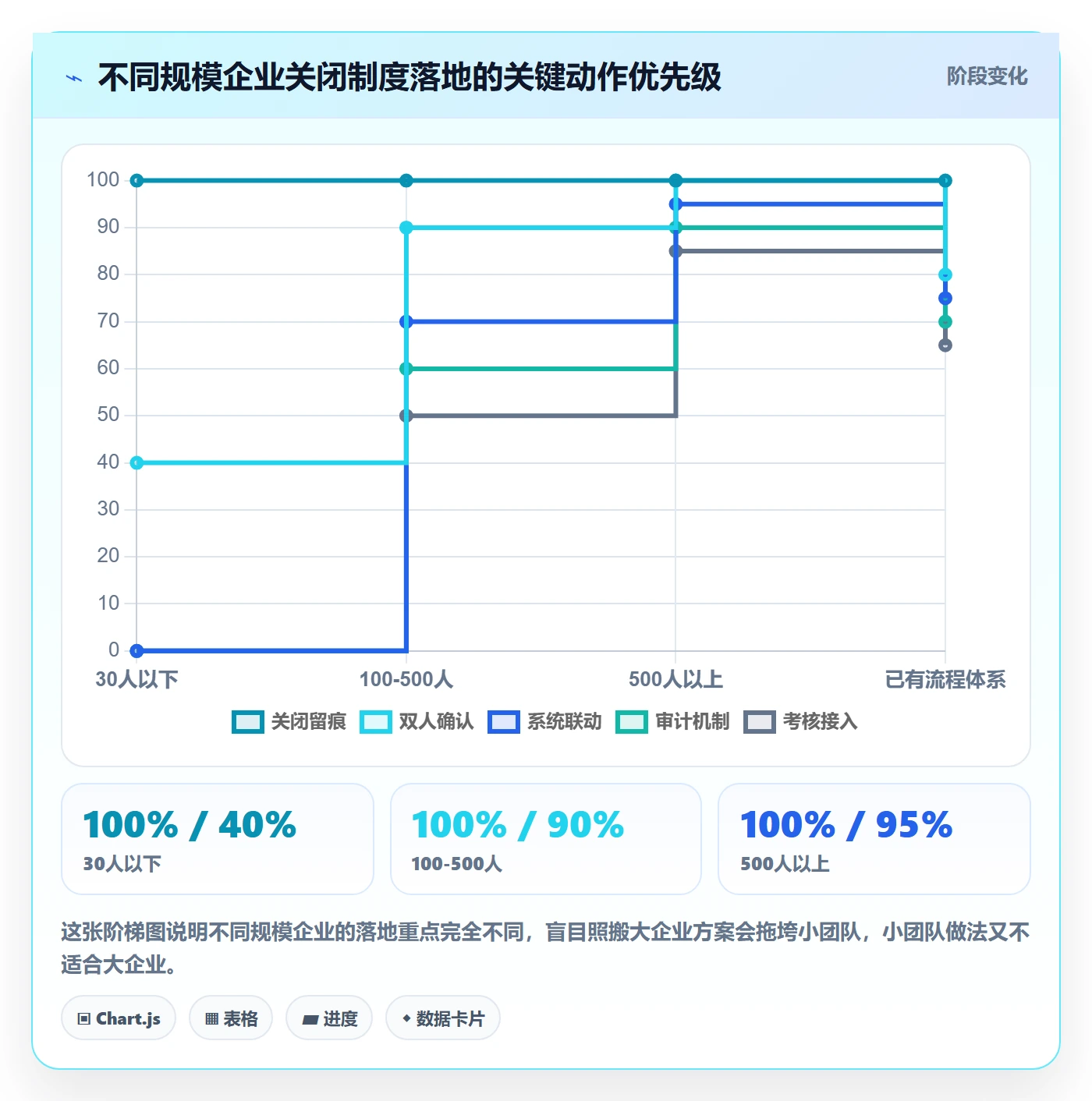 关闭最佳实践:企业管理者任务执行制度设计,常见问题