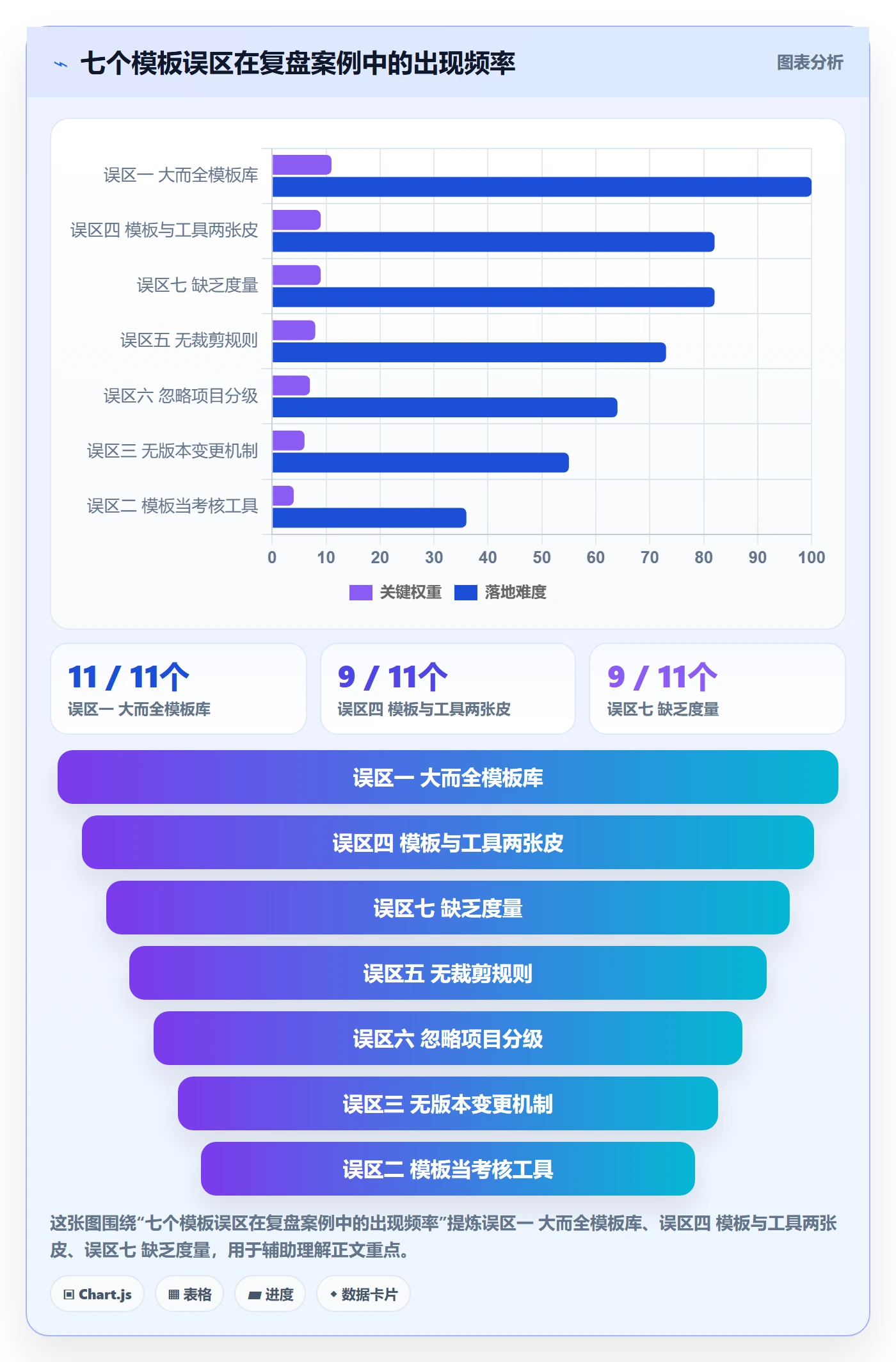 项目模板模板阶段教程:PMO落地方案,避坑指南