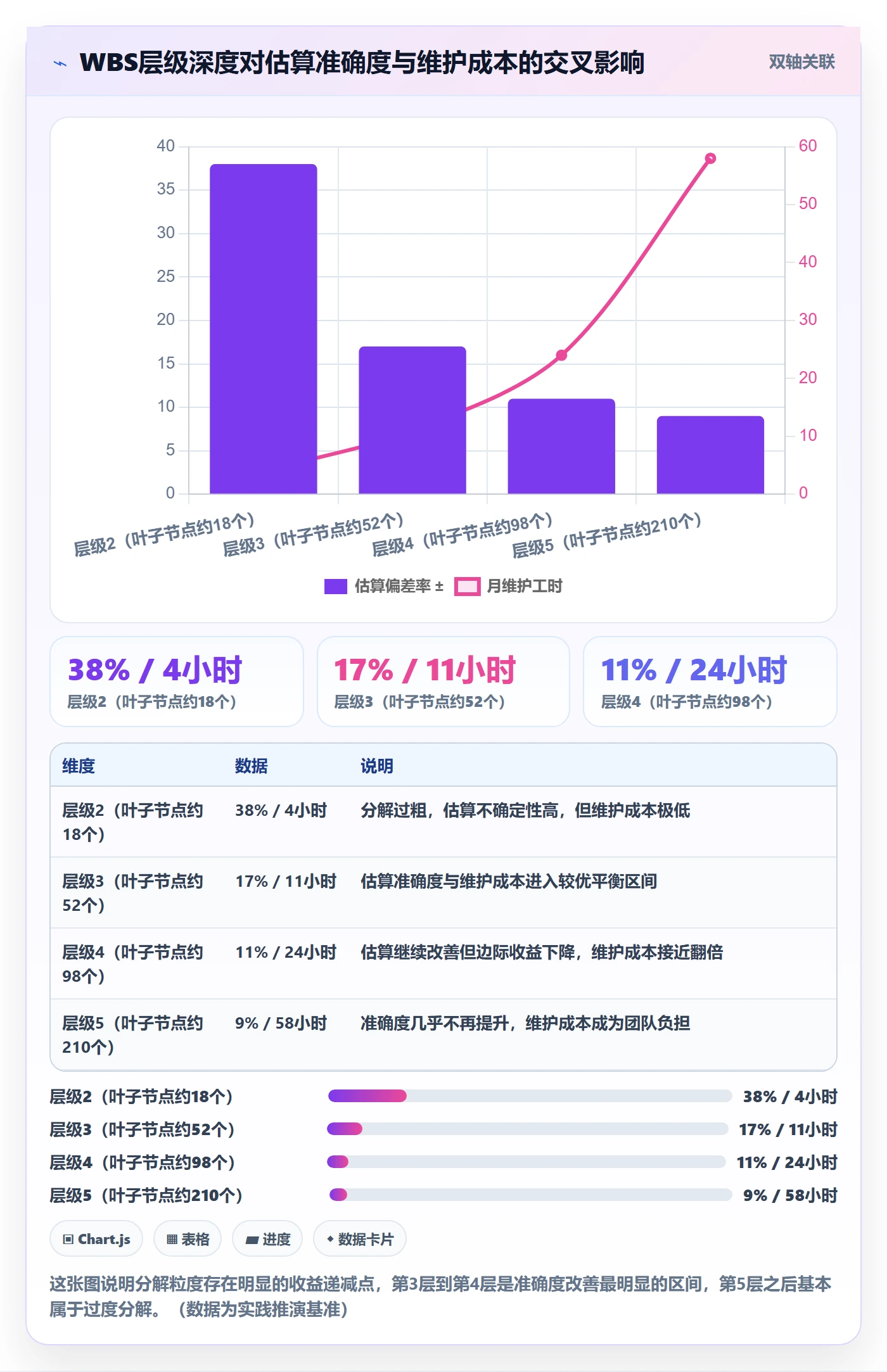 WBS实操方法：PMO提升项目范围效率的实操方法方法与模板