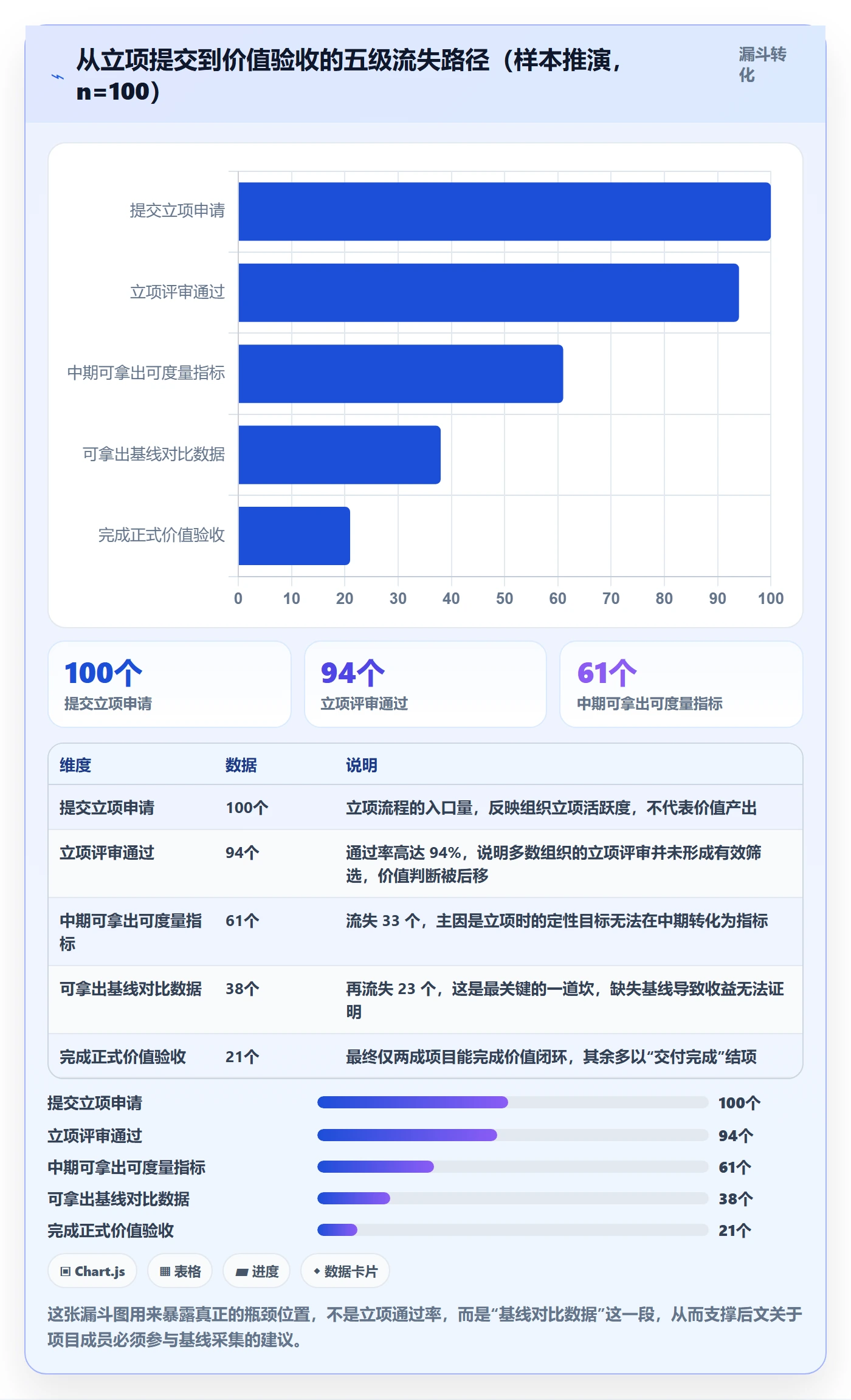 项目价值落地方案:项目成员开展项目立项的落地方案案例解析