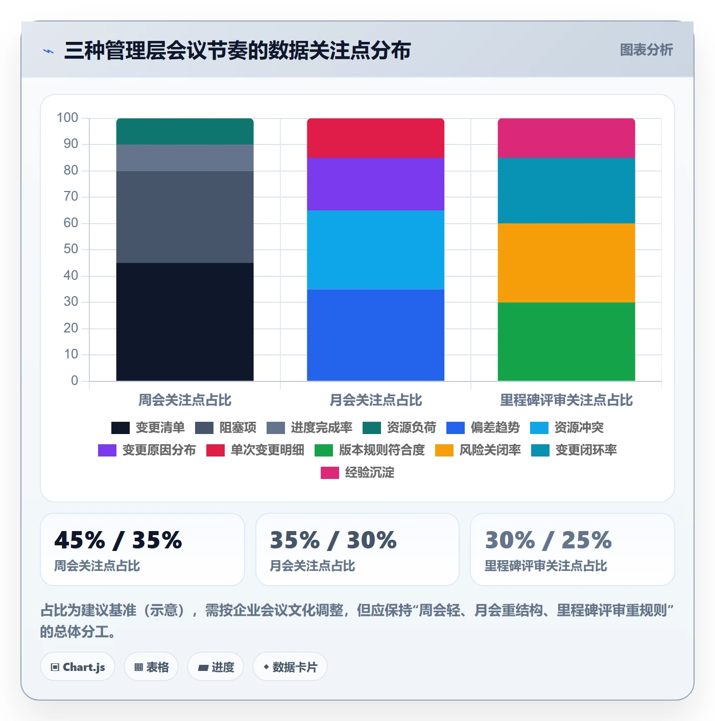 项目规划如何做好计划版本?管理层数据分析与操作步骤