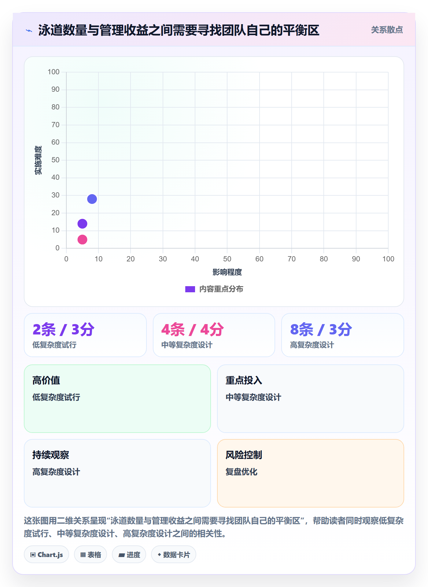 泳道管理指南:研发团队如何做好看板,协同管理全流程