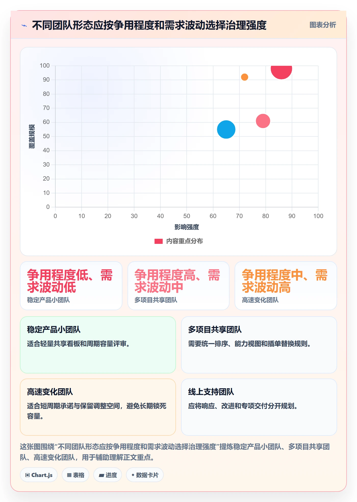 资源池怎么做?研发团队制度设计:资源管理从0到1
