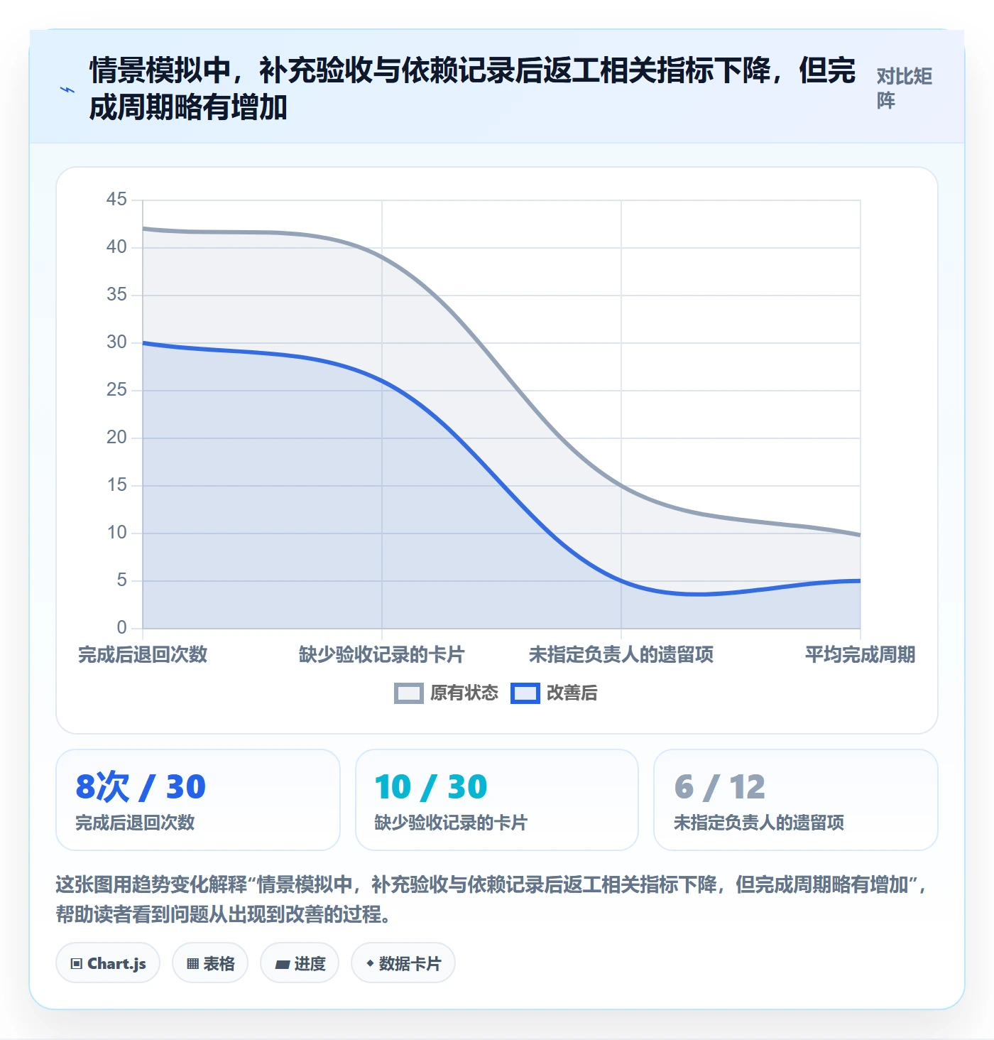 看板已完成教程:研发团队风险控制,避坑指南