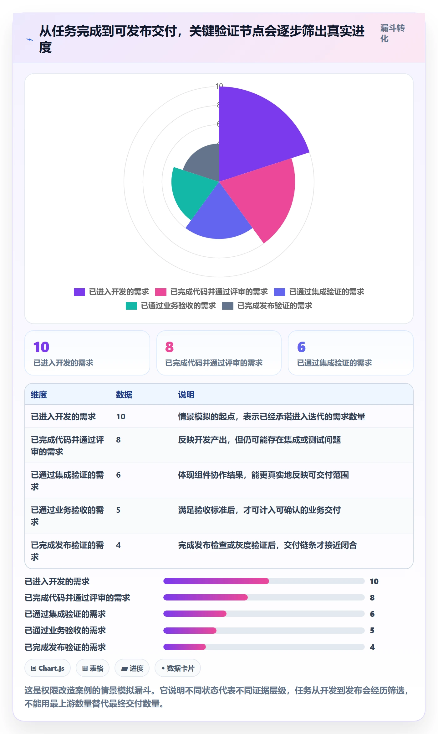 迭代进度怎么做？项目负责人风险控制：迭代管理从0到1