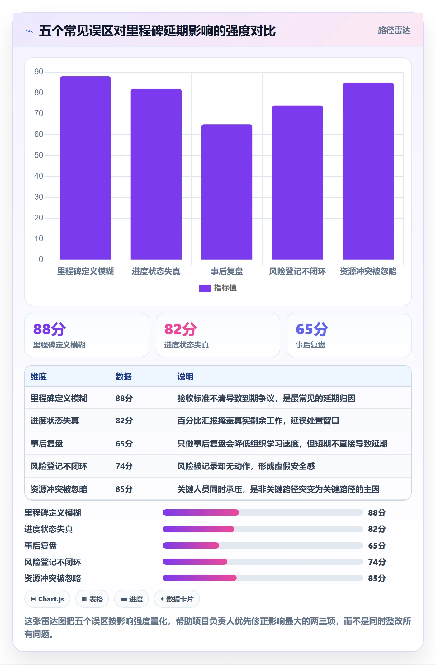 节点延期怎么做?项目负责人风险控制:里程碑从0到1