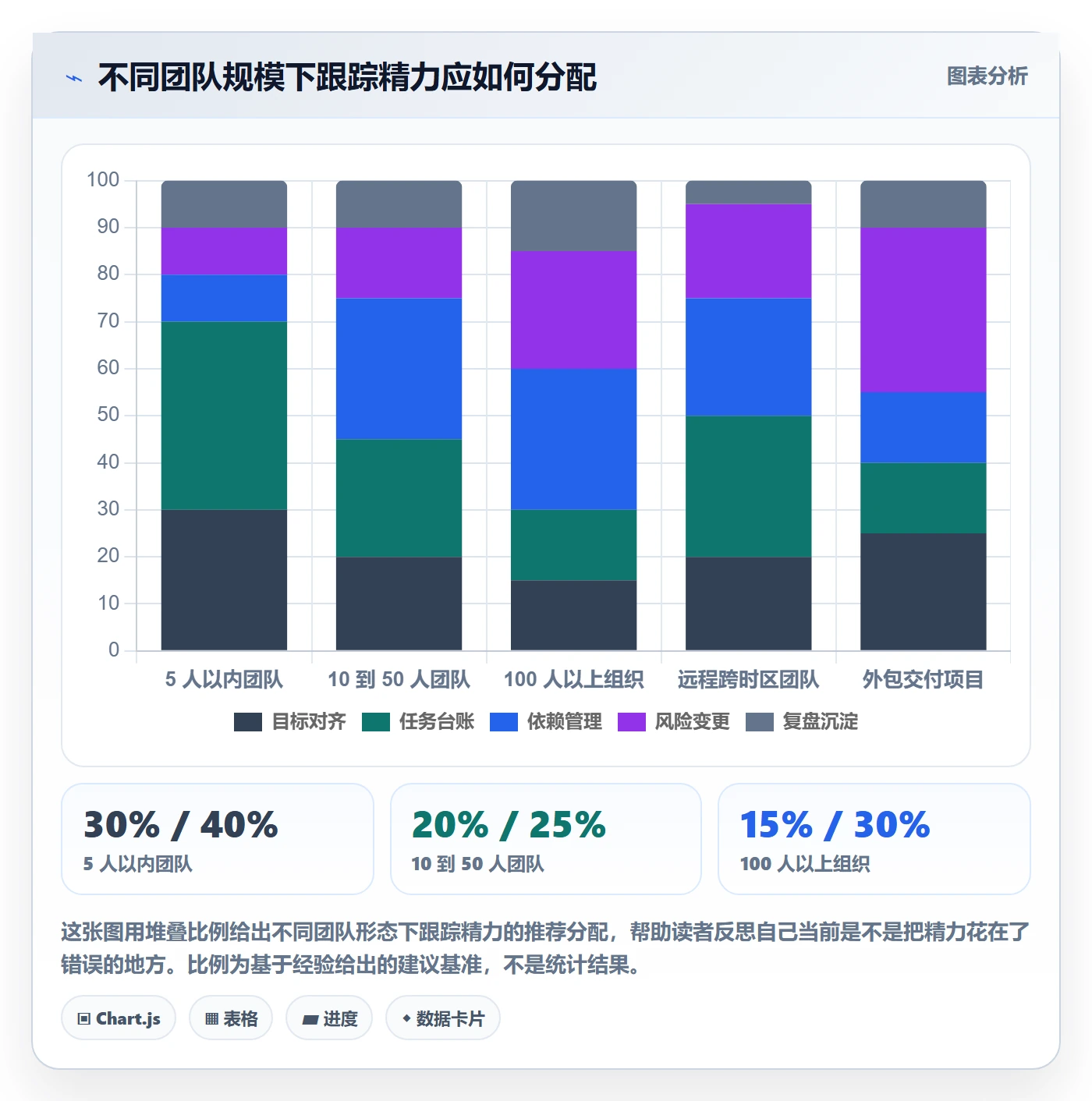 追踪管理指南:产品经理如何做好进度跟踪,入门指南全流程
