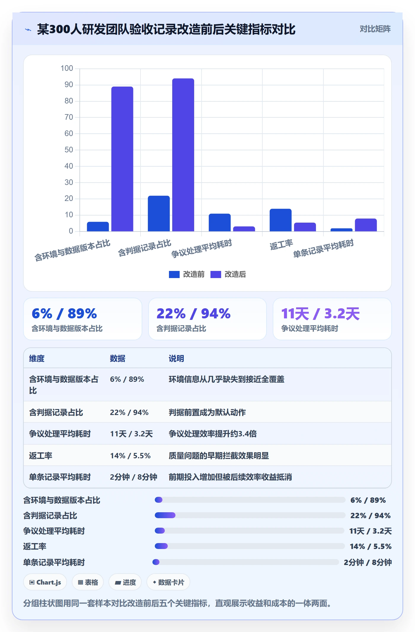 任务验收如何做好验收记录?企业管理者实操方法与操作步骤