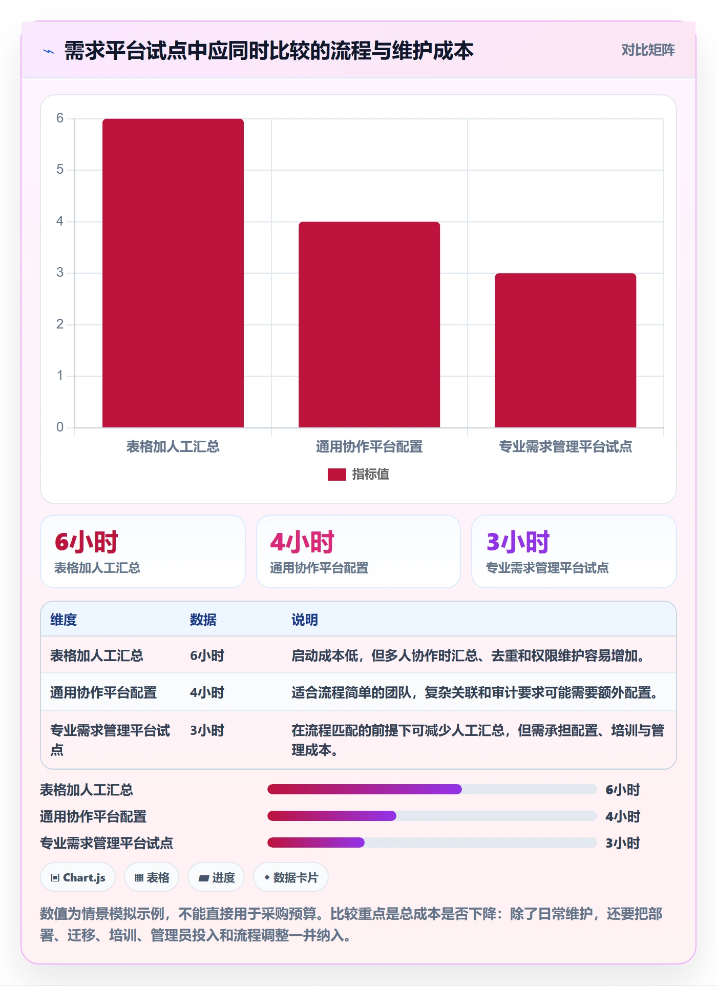 需求池落地方案:项目经理开展需求管理的实操方法案例解析