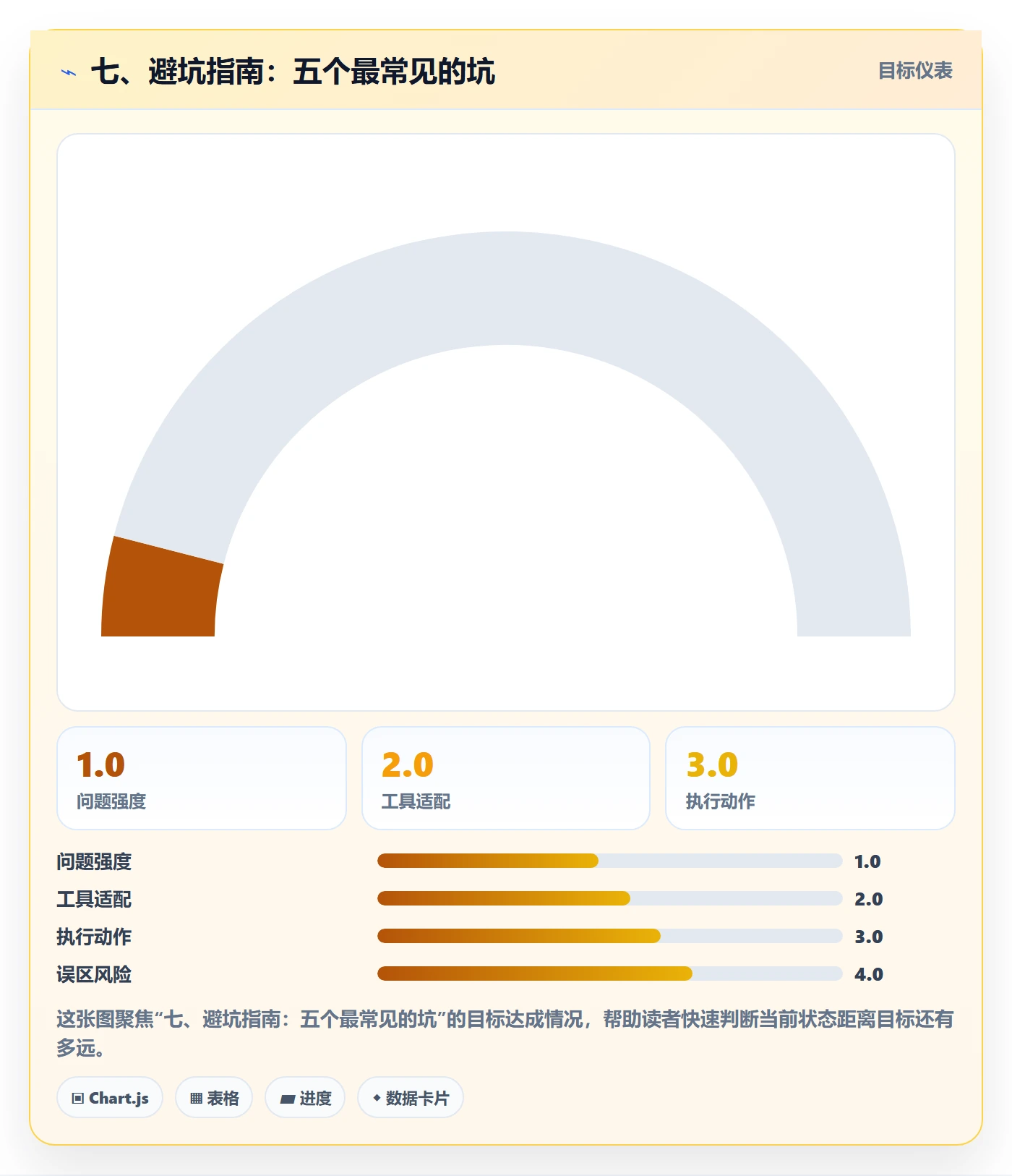 七、避坑指南:五个最常见的坑