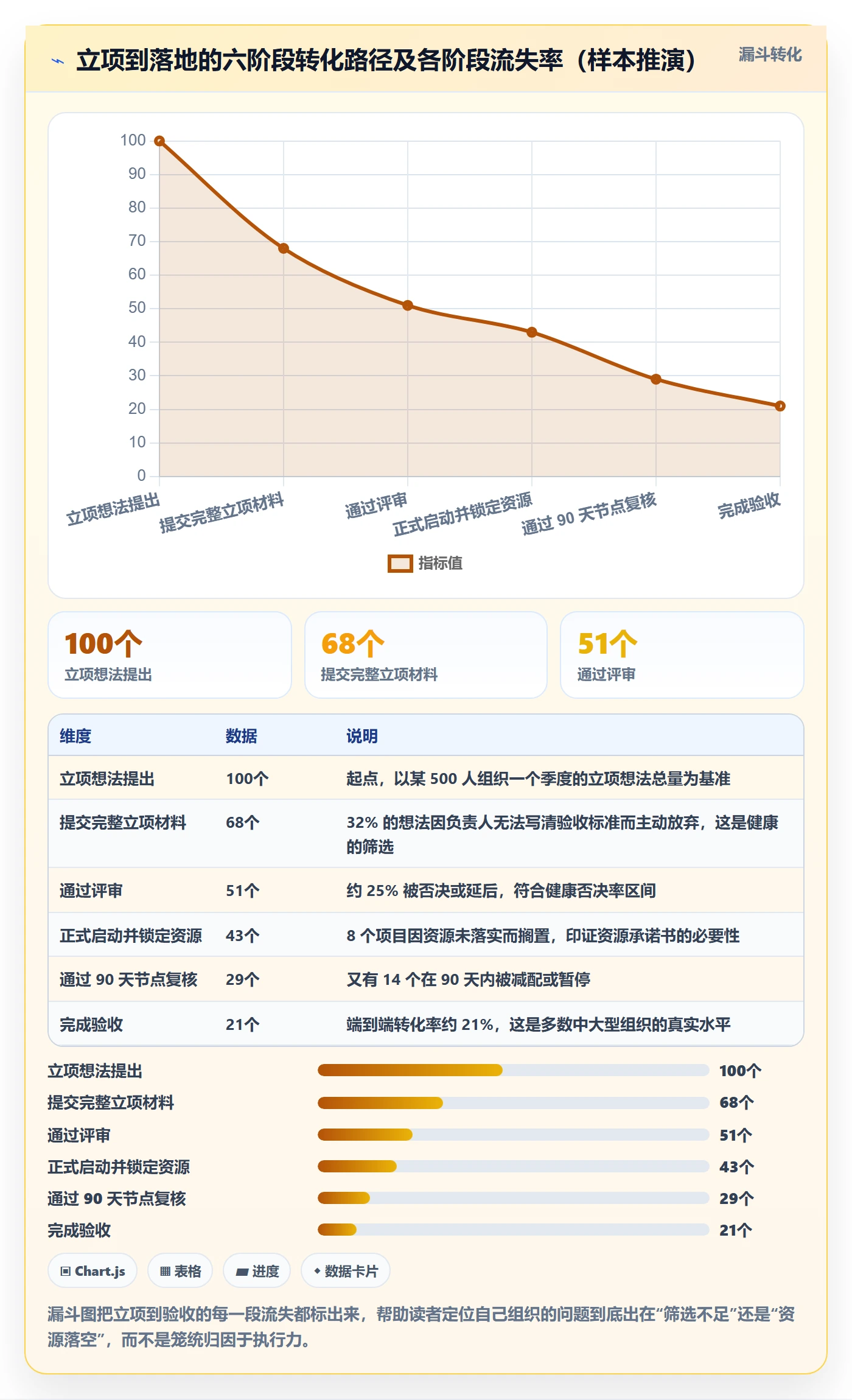 立项审批管理方法大全:项目负责人项目立项落地方案落地清单